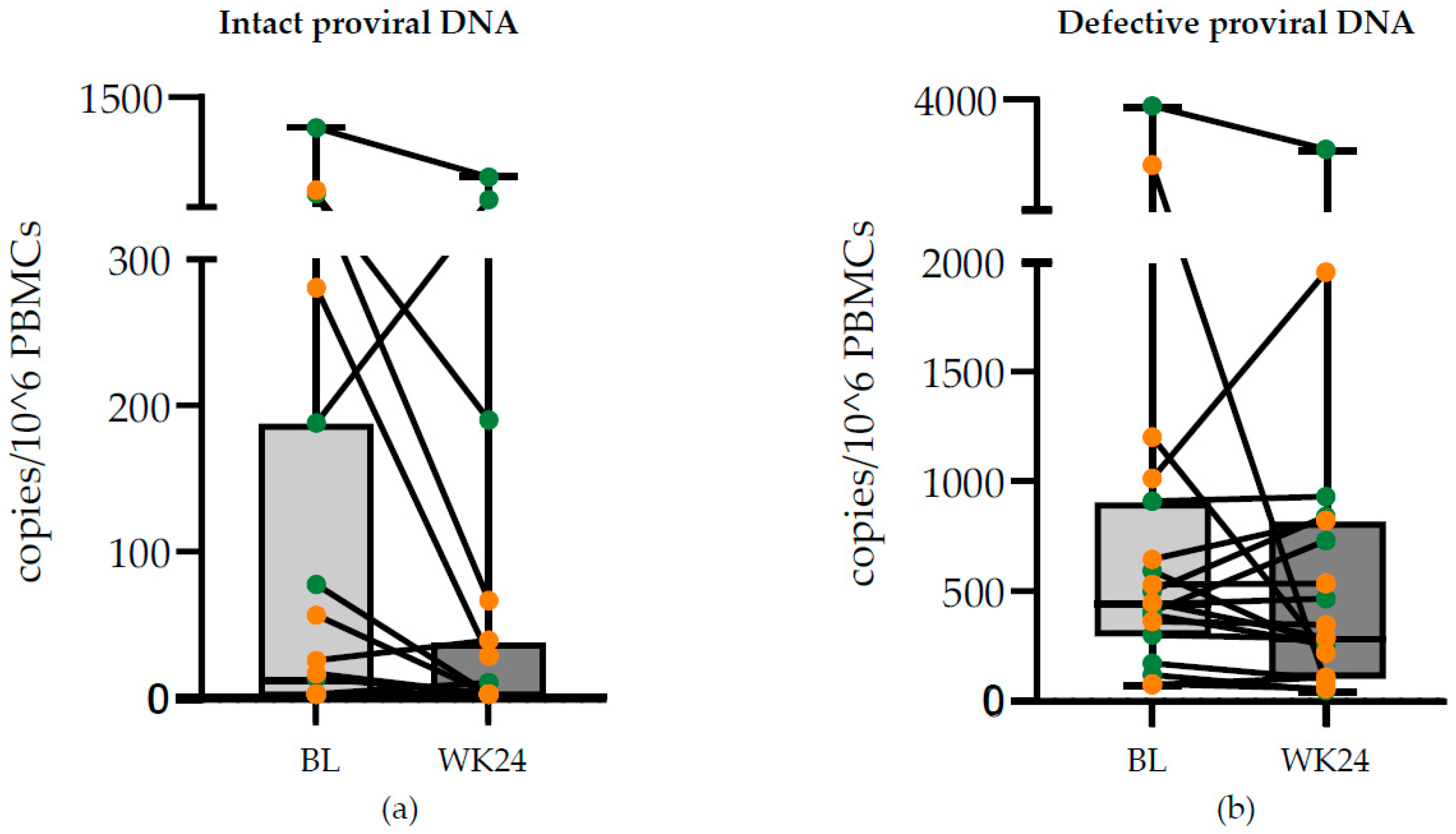 Viruses 16 00182 g003