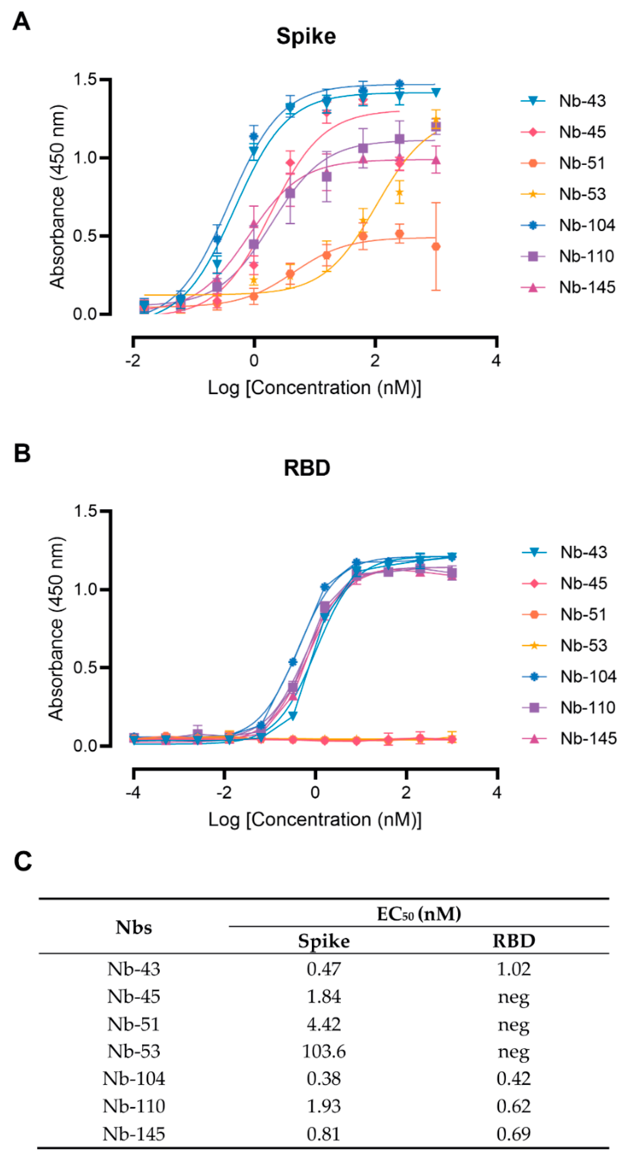 Viruses 16 00185 g003