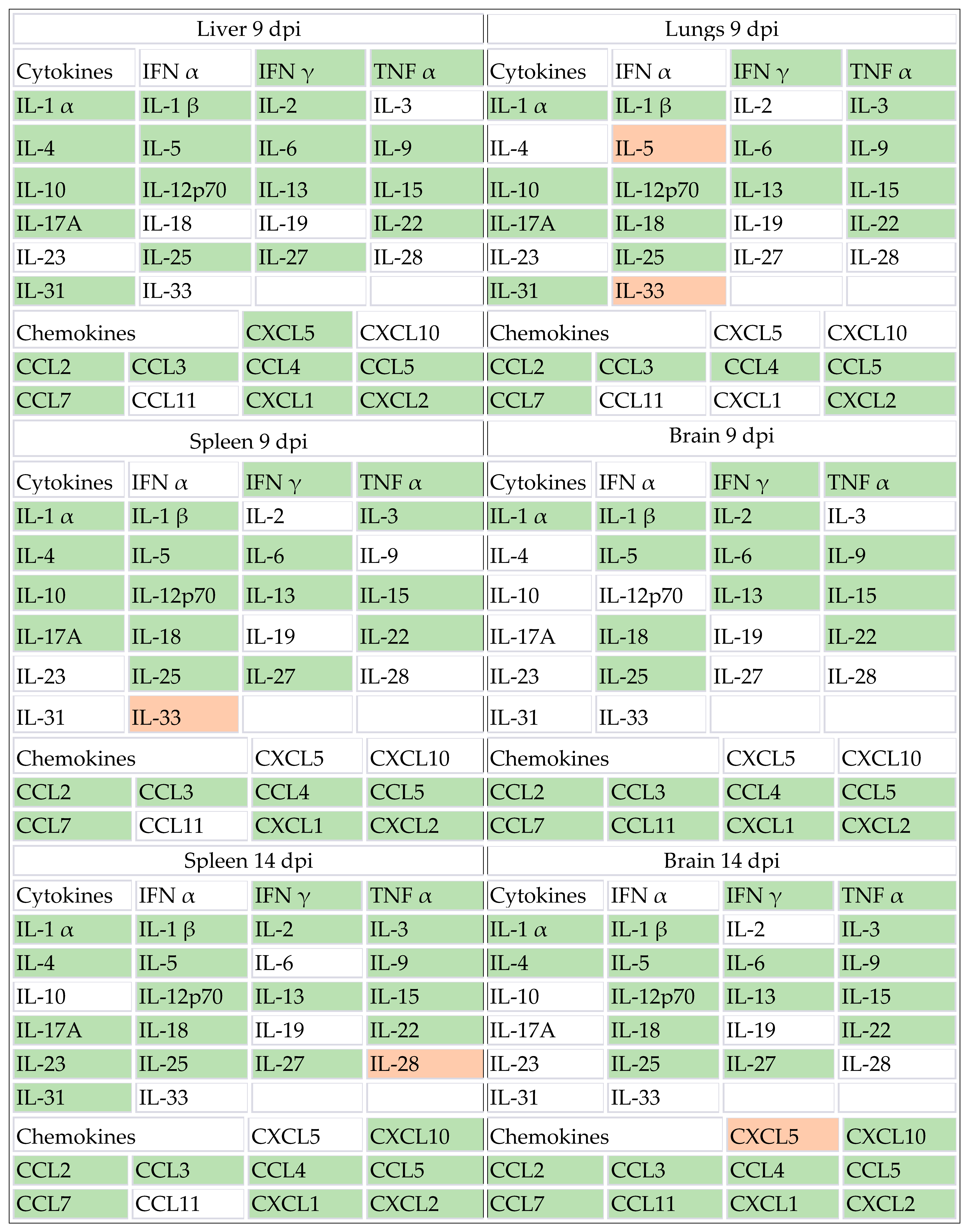 Viruses 16 00208 i001