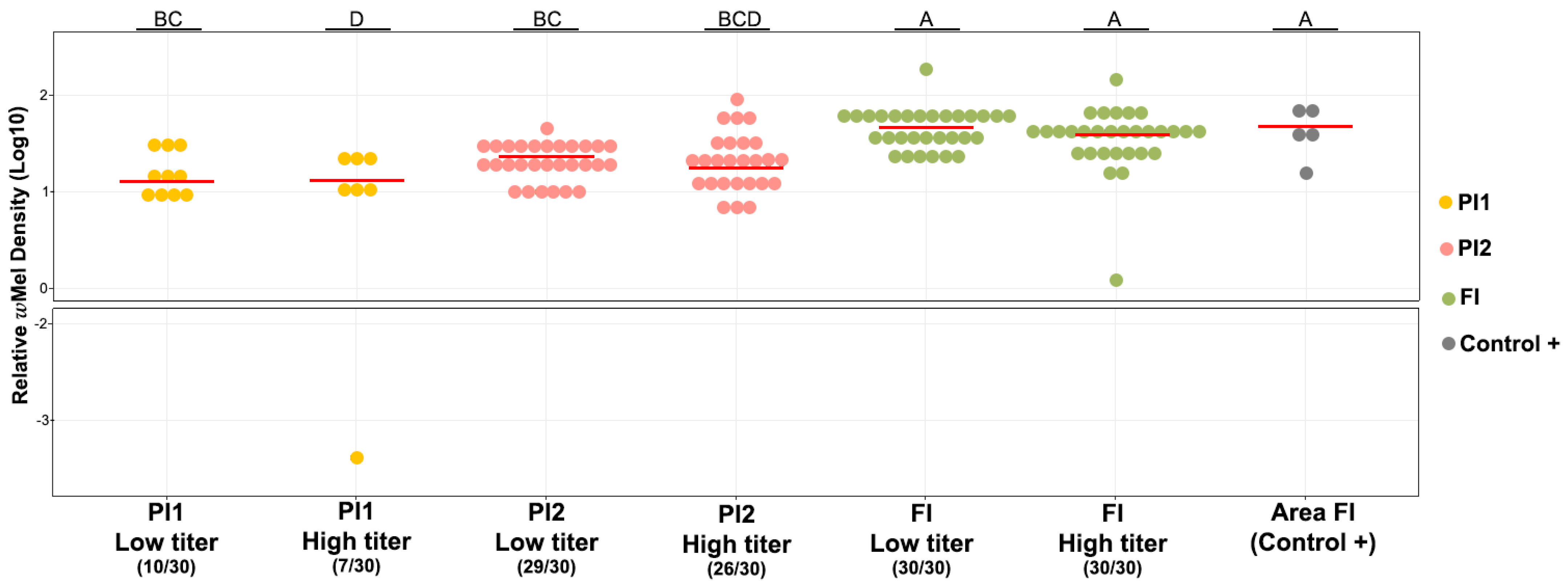 Viruses 16 00214 g002