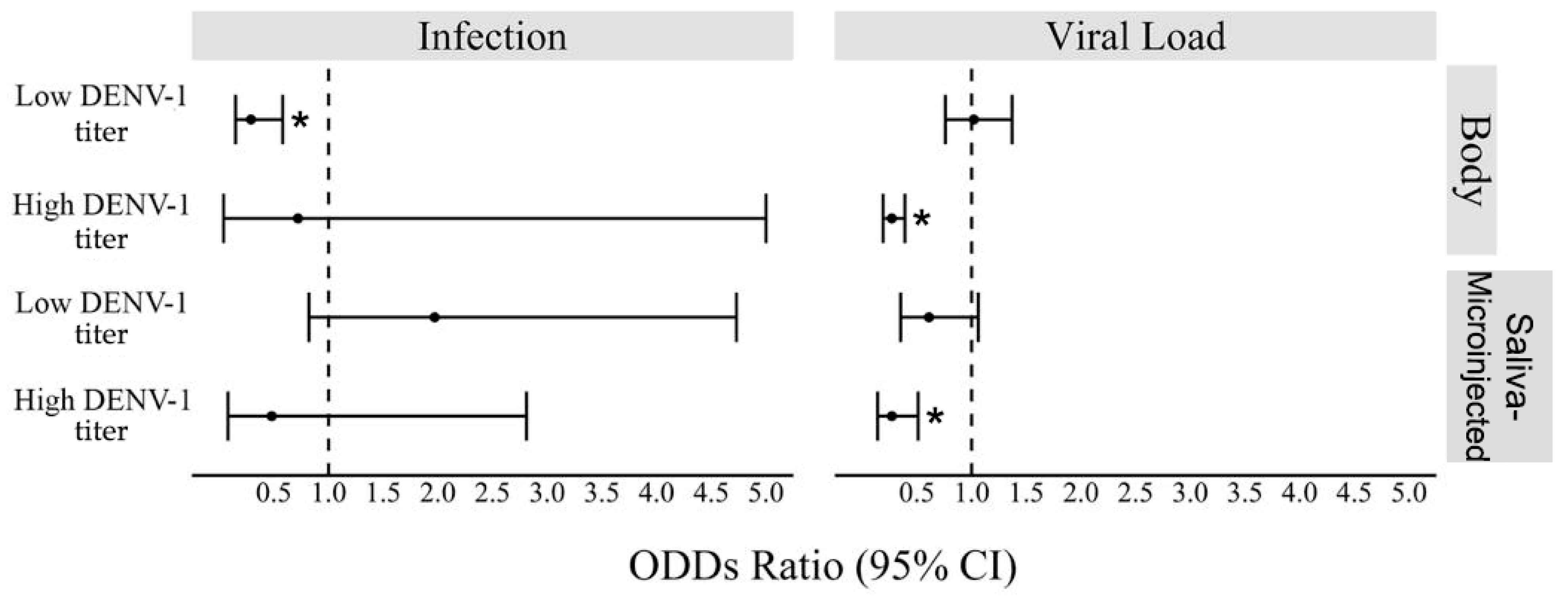 Viruses 16 00214 g005