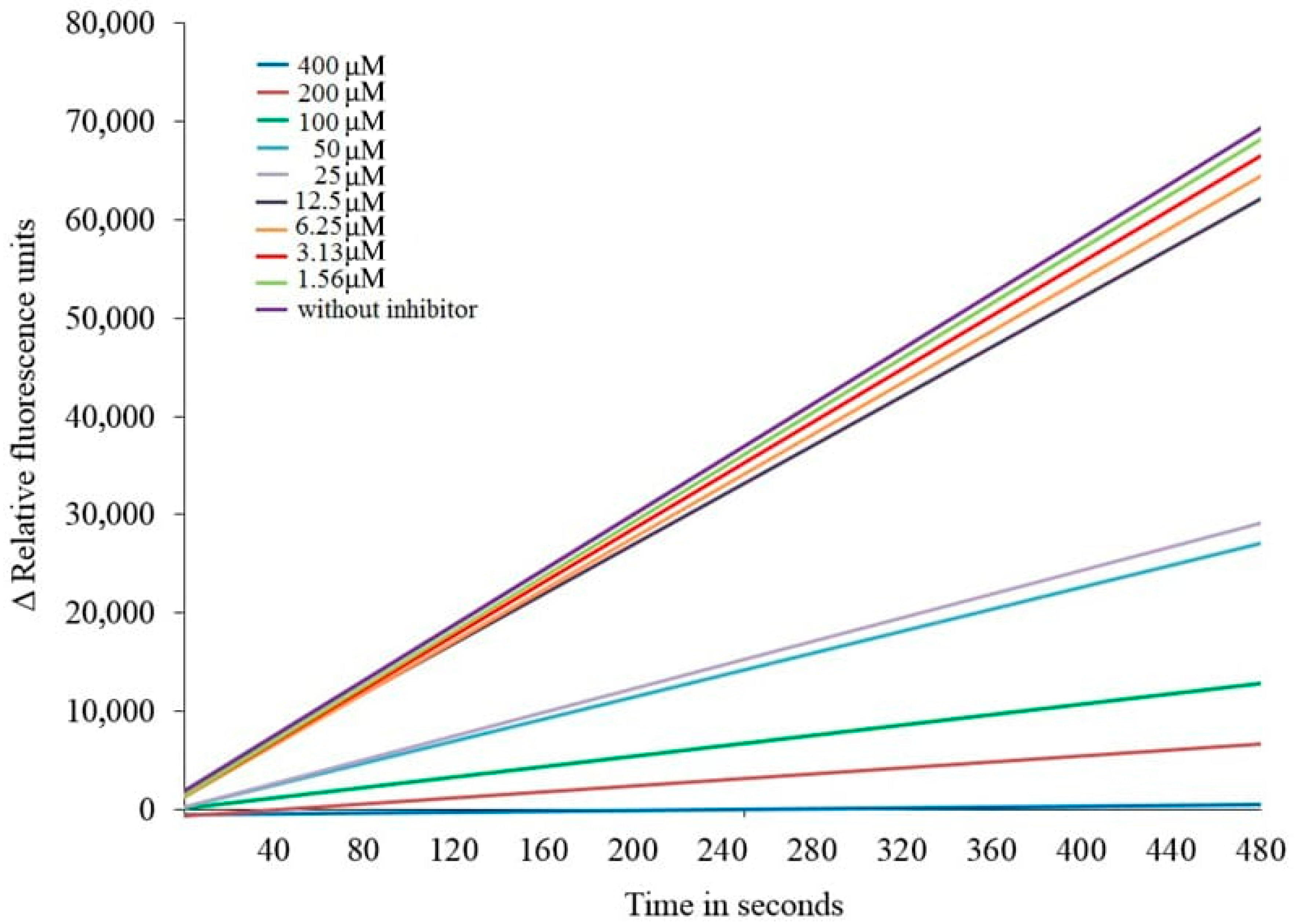 Viruses 16 00215 g002
