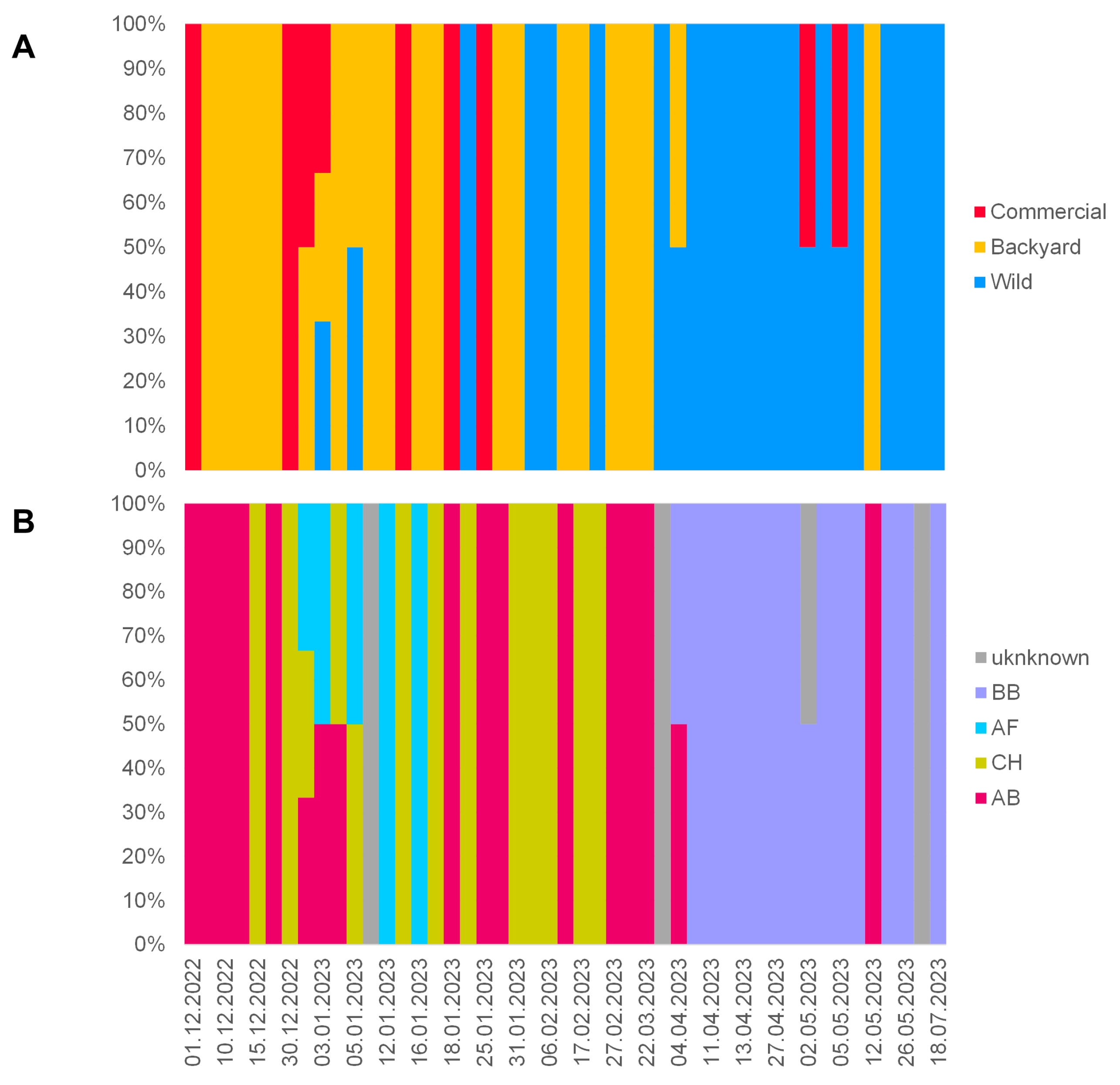 Viruses 16 00221 g003