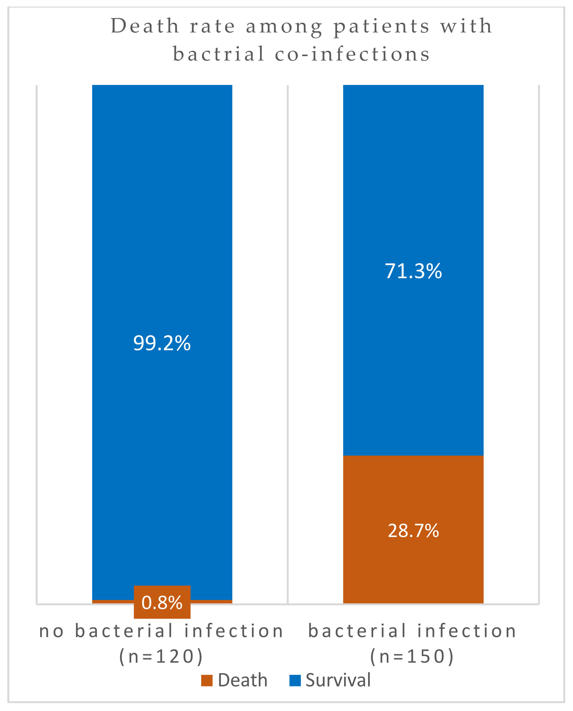 Viruses 16 00227 g003
