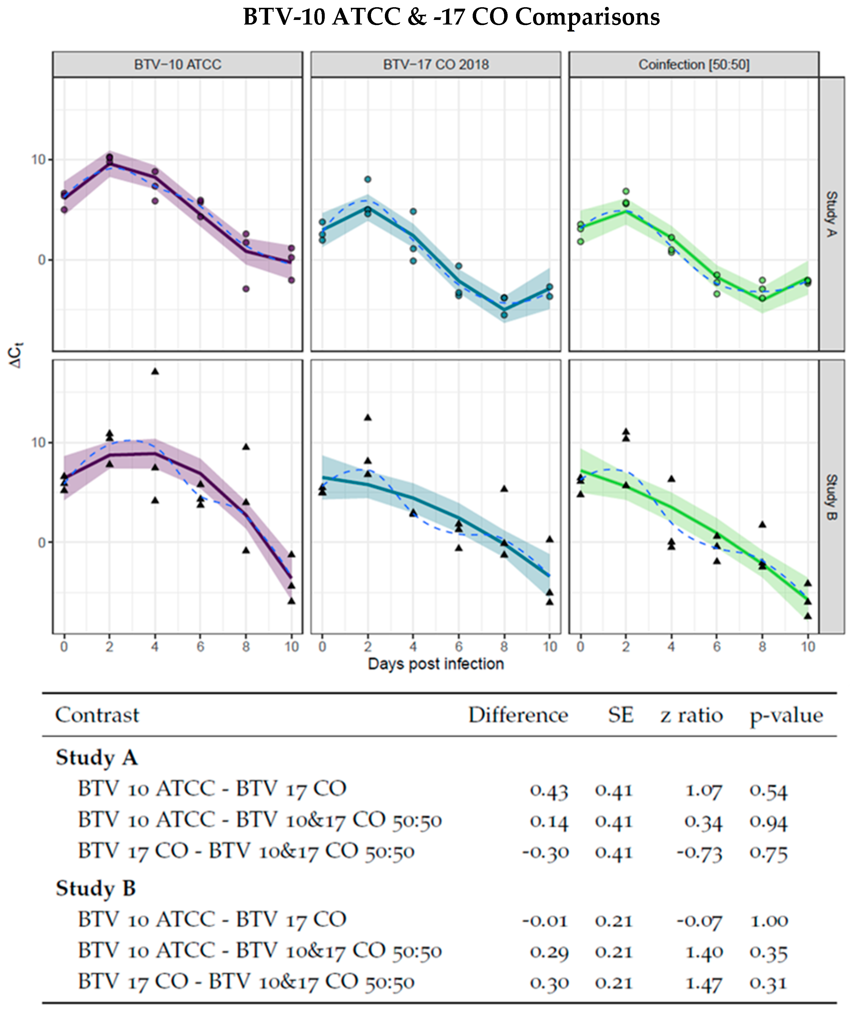 Viruses 16 00240 g001 Viruses 16 00240 g001