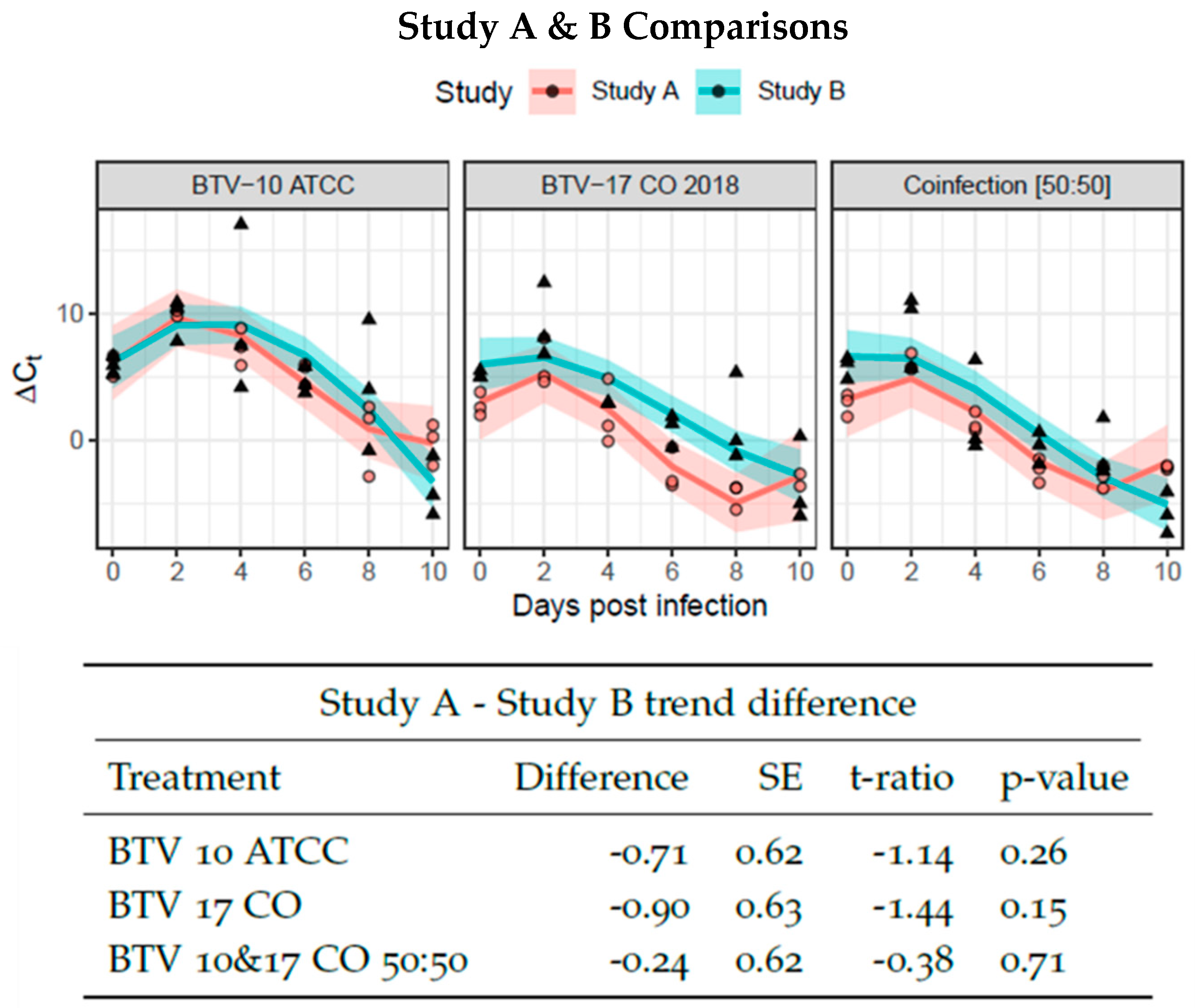Viruses 16 00240 g002 Viruses 16 00240 g002