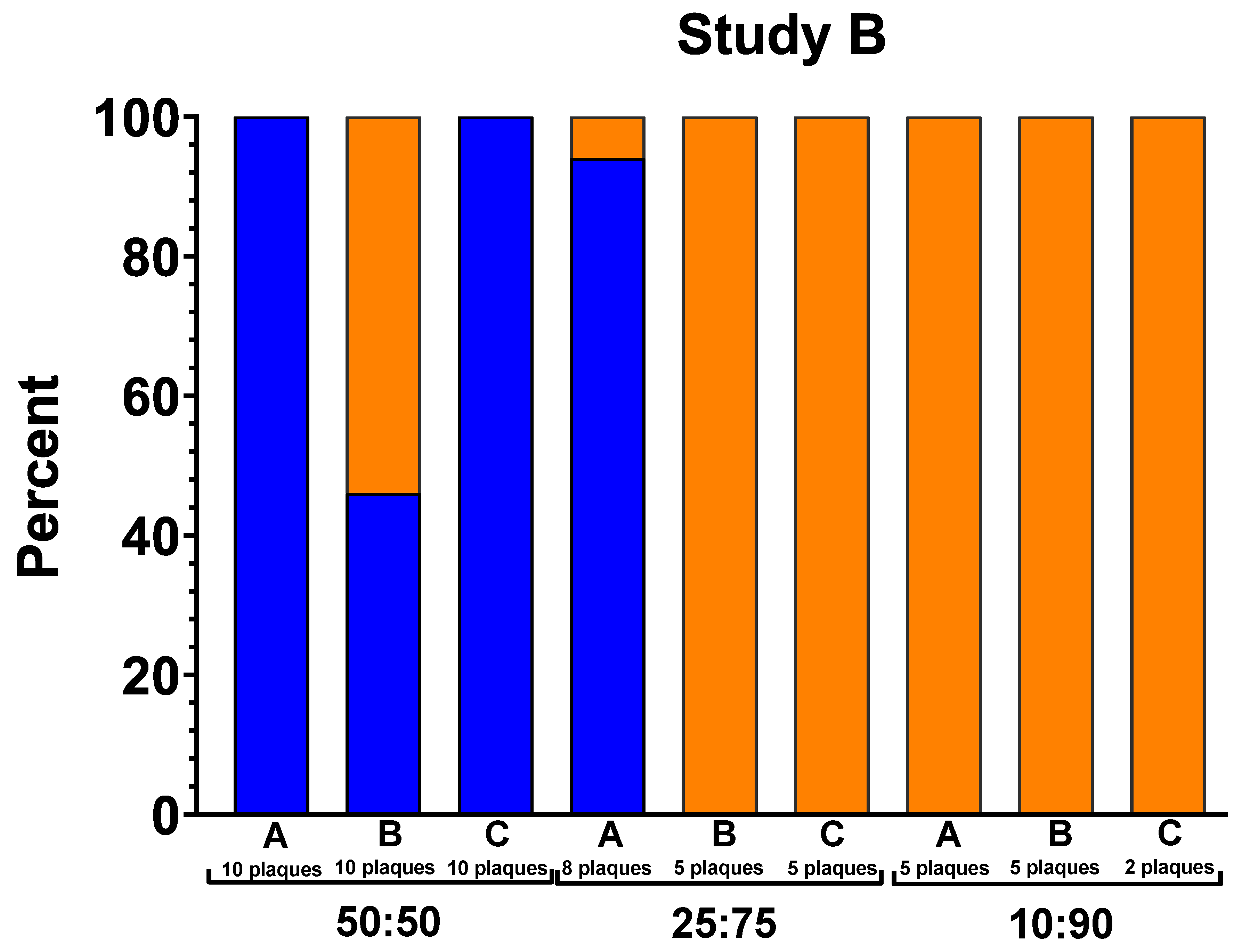 Viruses 16 00240 g005b Viruses 16 00240 g005b