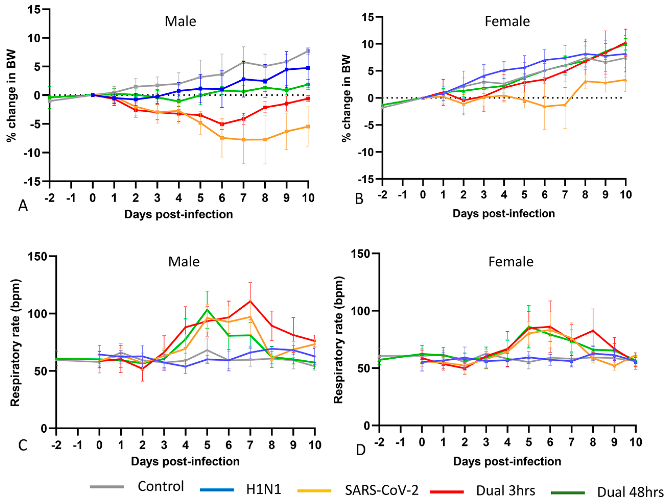 Viruses 16 00246 g002