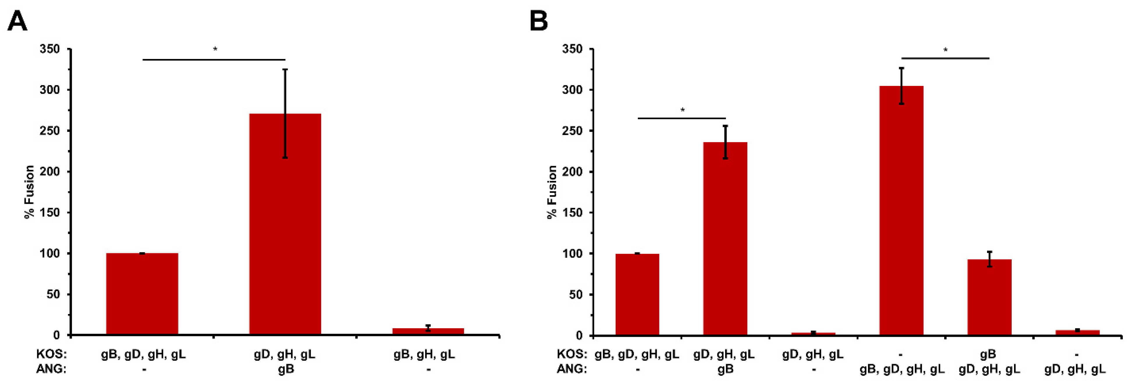 Viruses 16 00251 g003