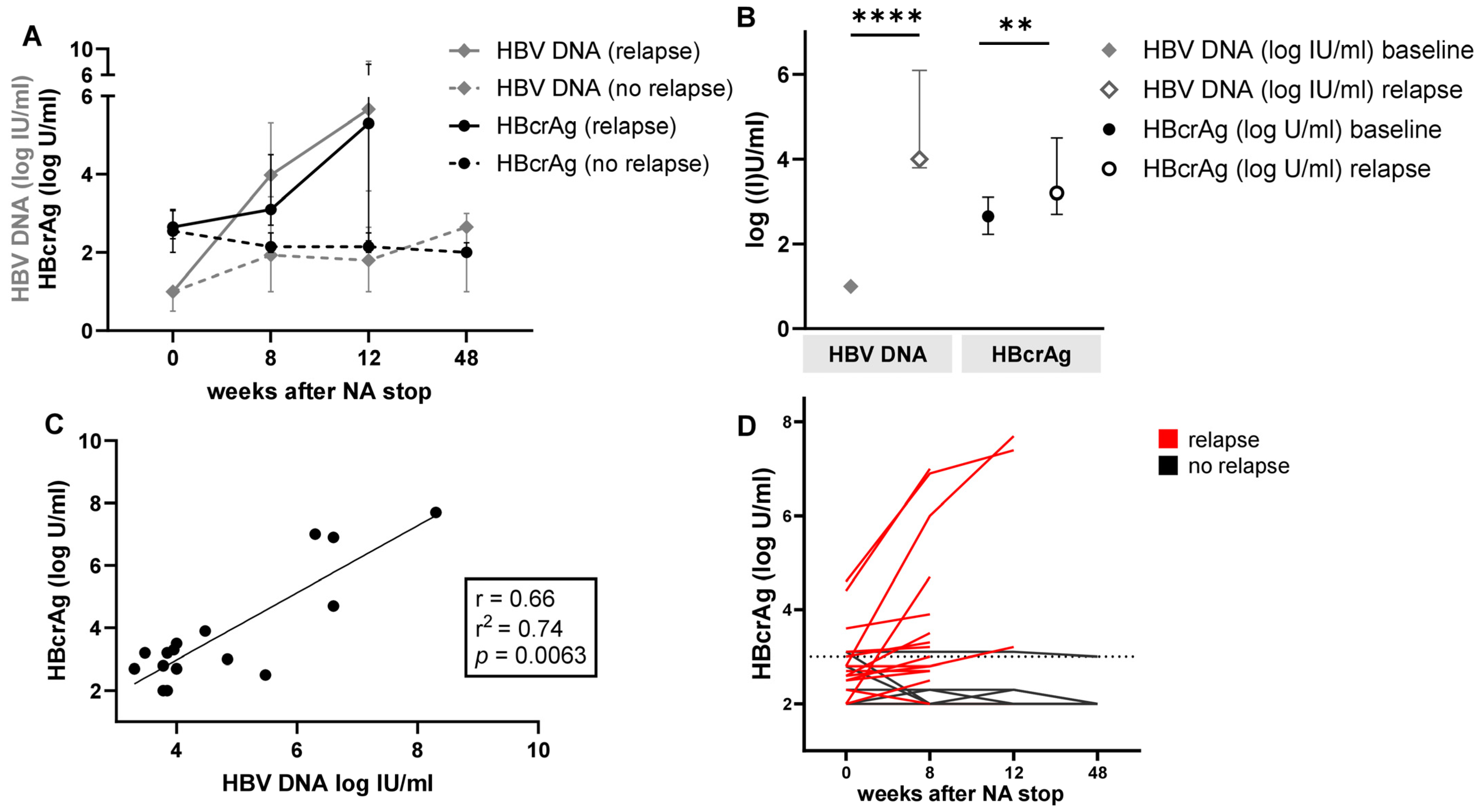 Viruses 16 00255 g004