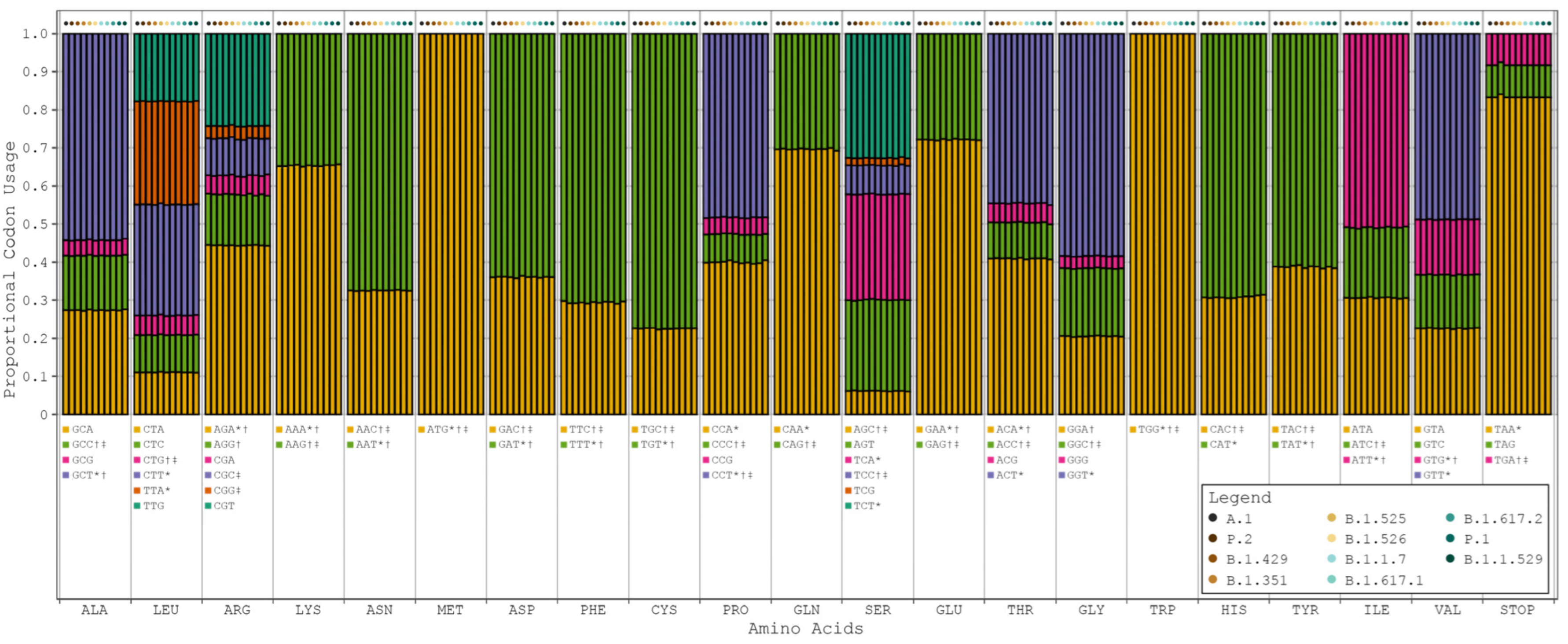 Viruses 16 00276 g002