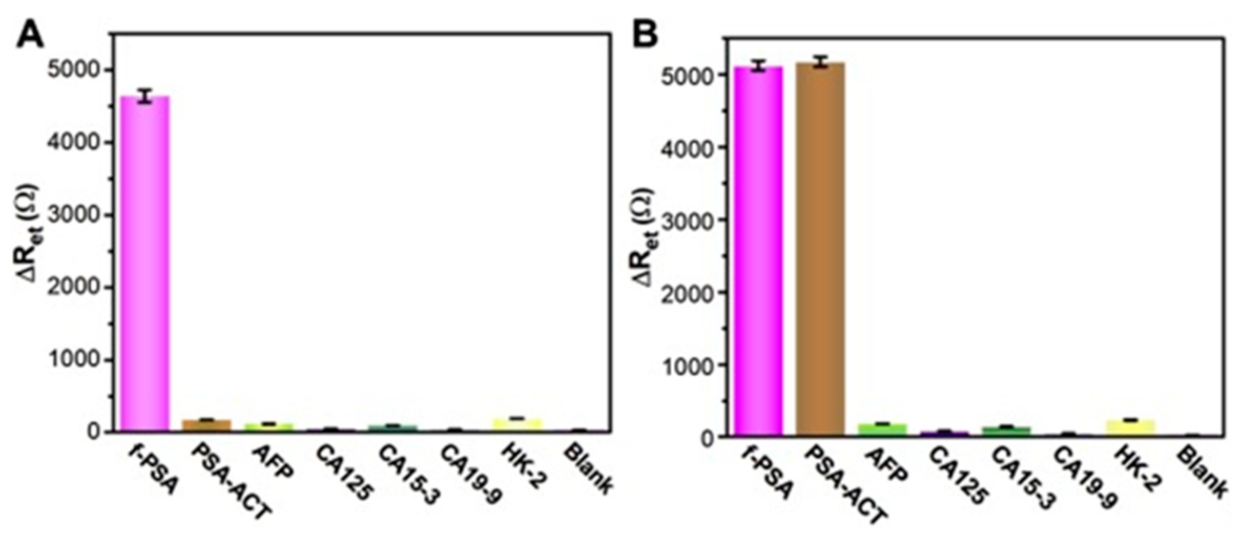 Viruses 16 00277 g012 Viruses 16 00277 g012