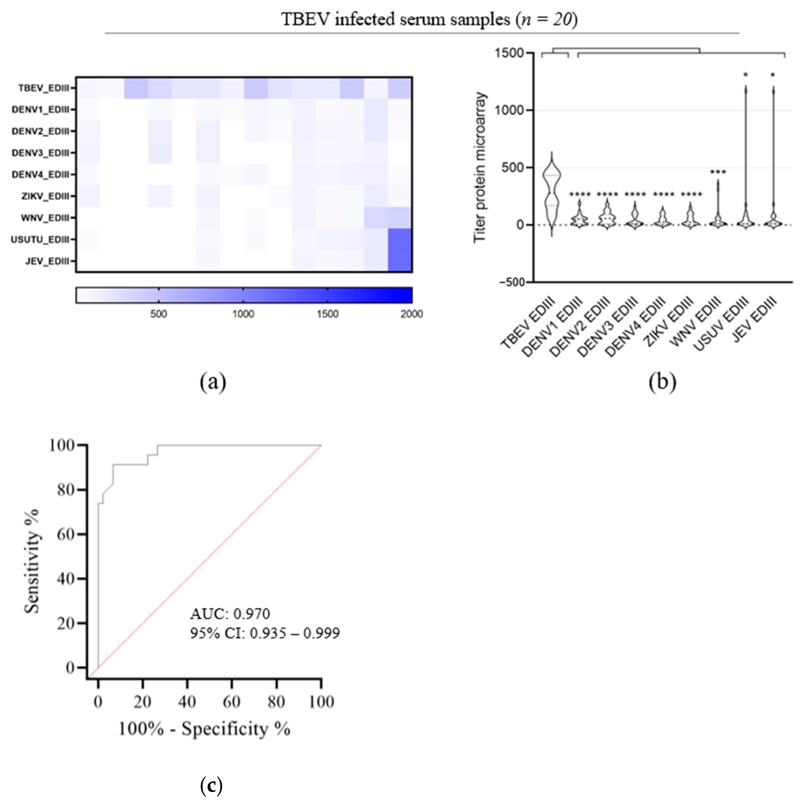 Viruses 16 00286 g005