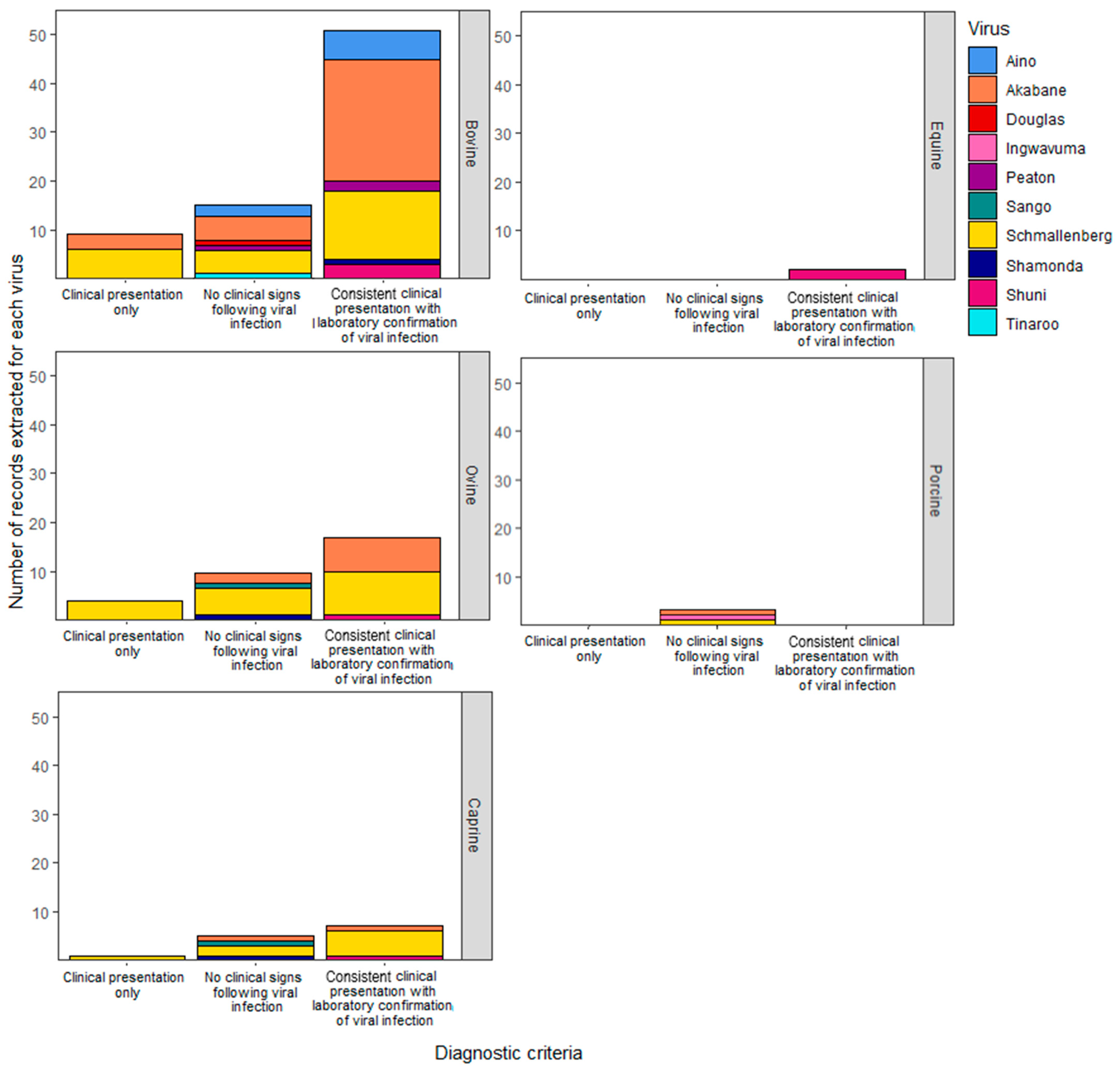 Viruses 16 00294 g004