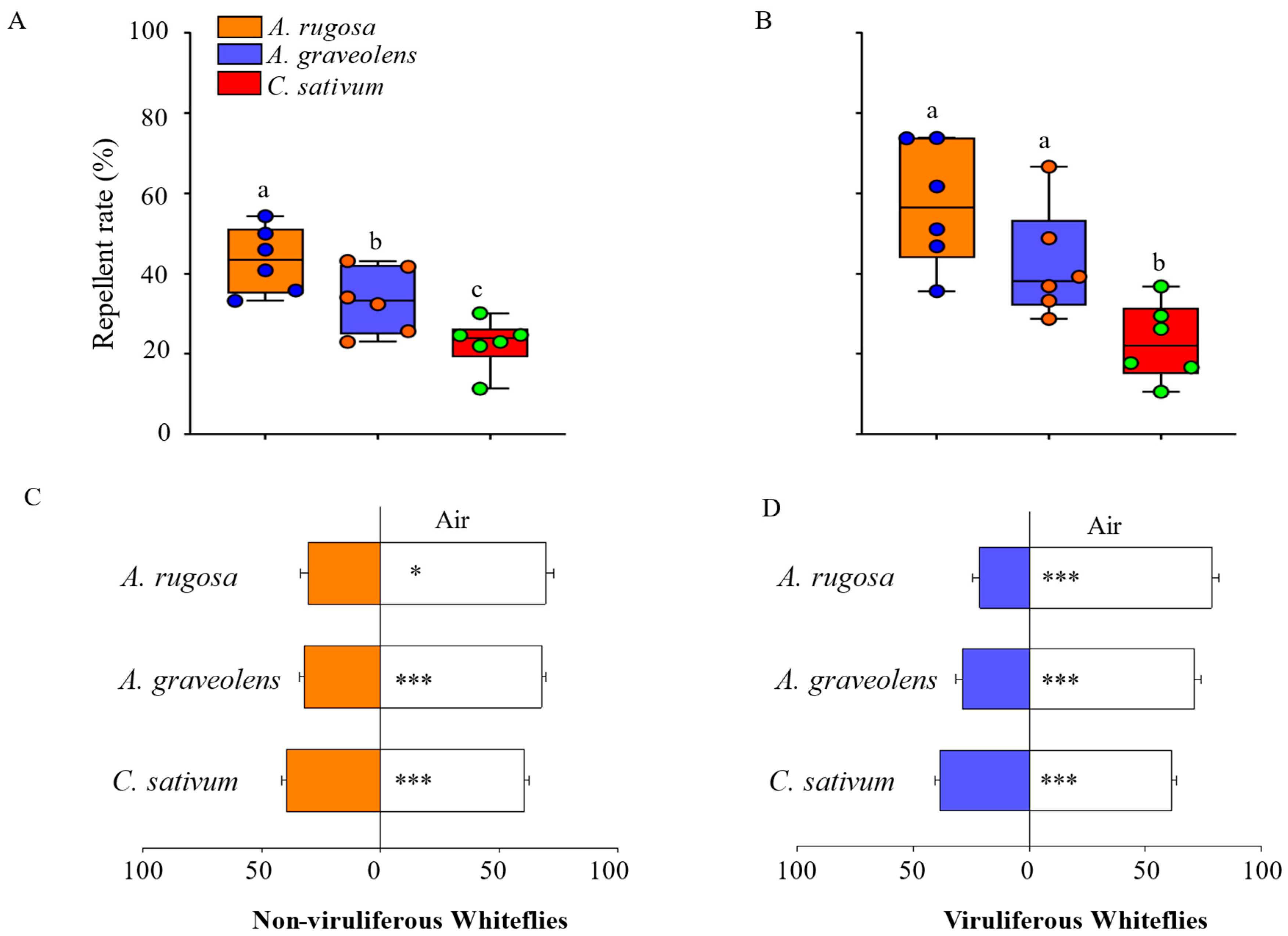 Viruses 16 00300 g001 Viruses 16 00300 g001