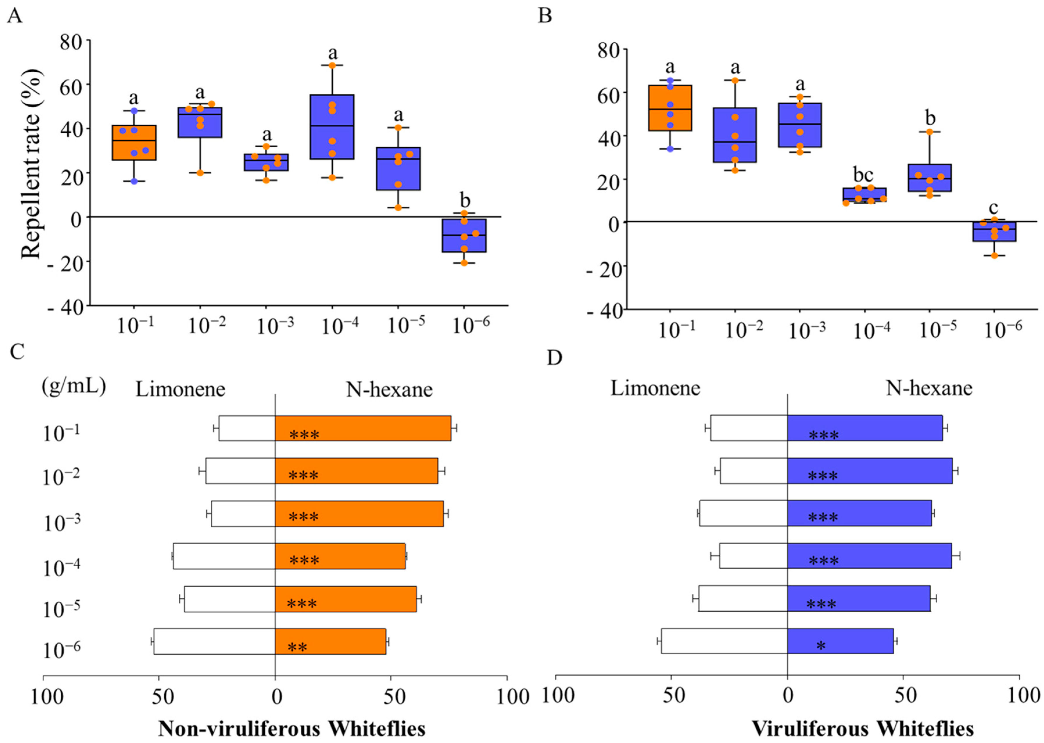 Viruses 16 00300 g002 Viruses 16 00300 g002