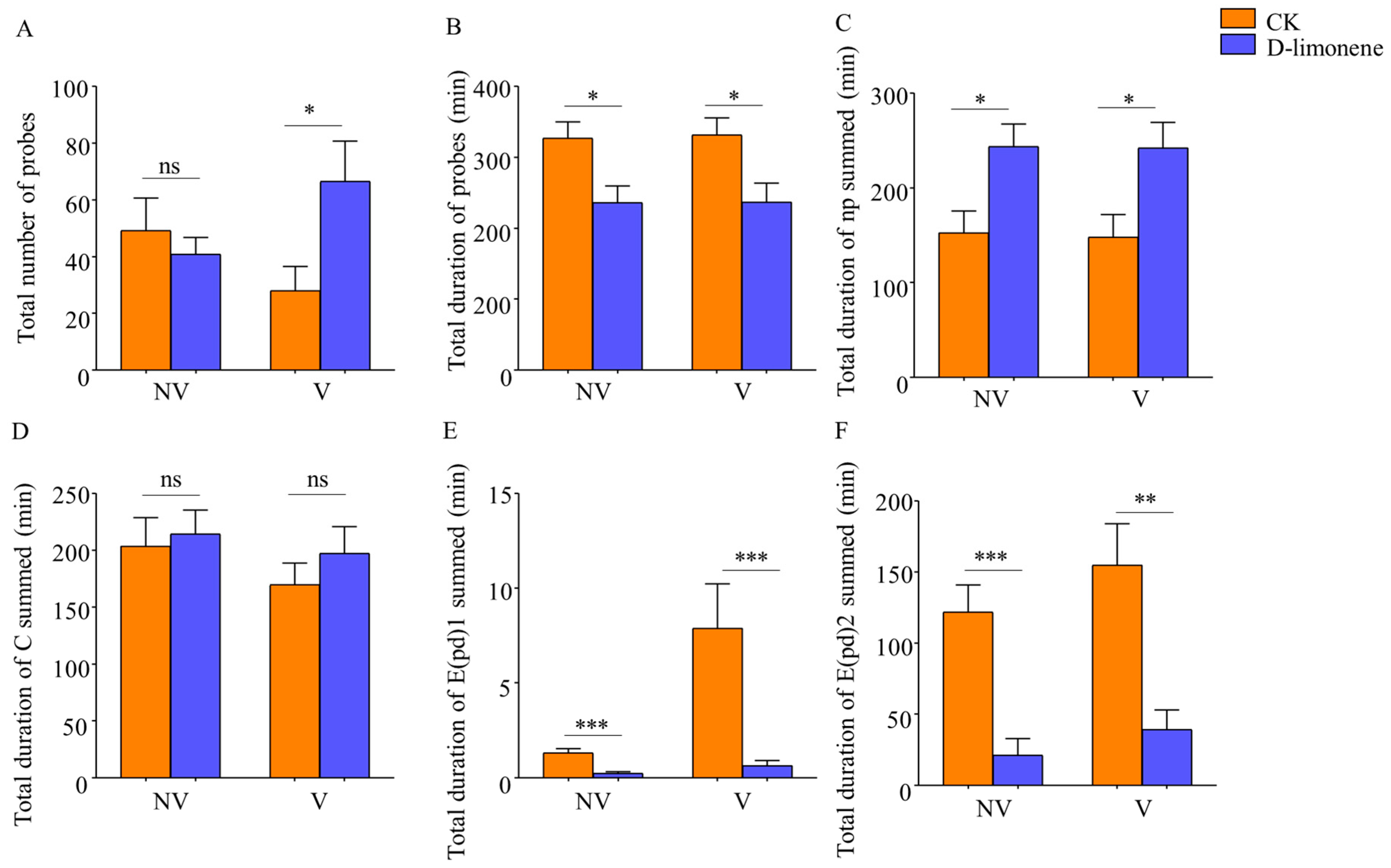 Viruses 16 00300 g003 Viruses 16 00300 g003