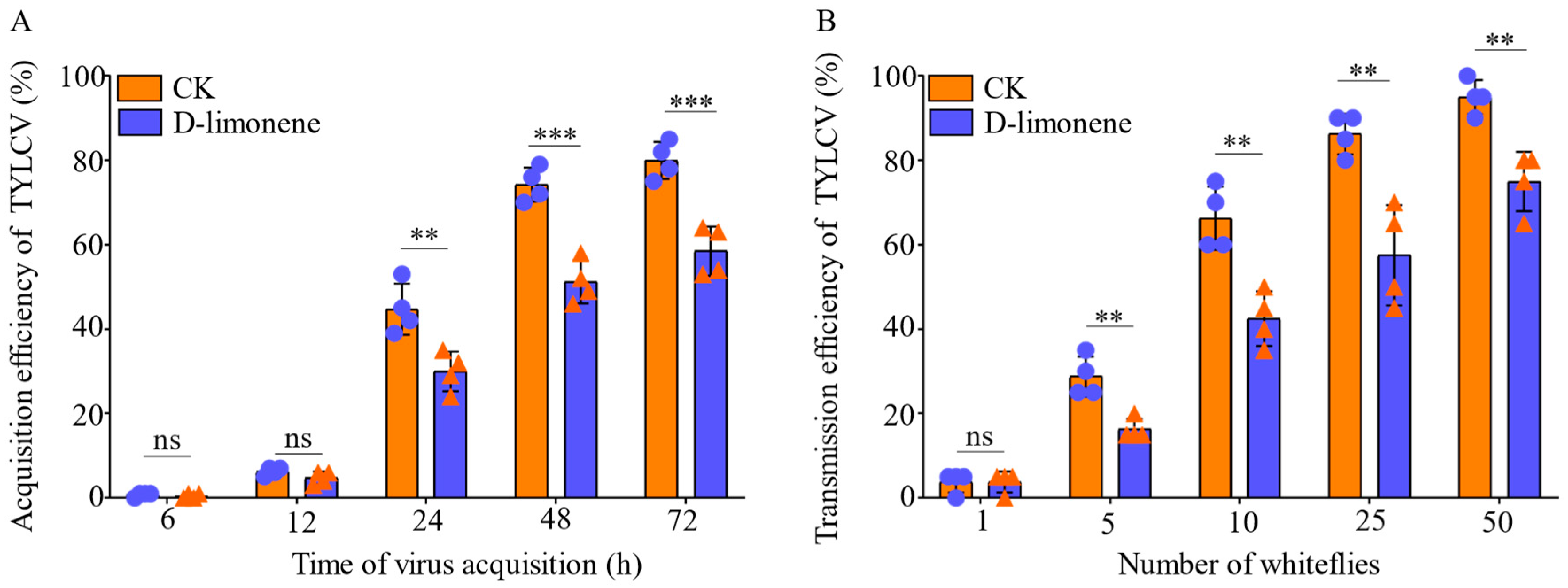 Viruses 16 00300 g004 Viruses 16 00300 g004