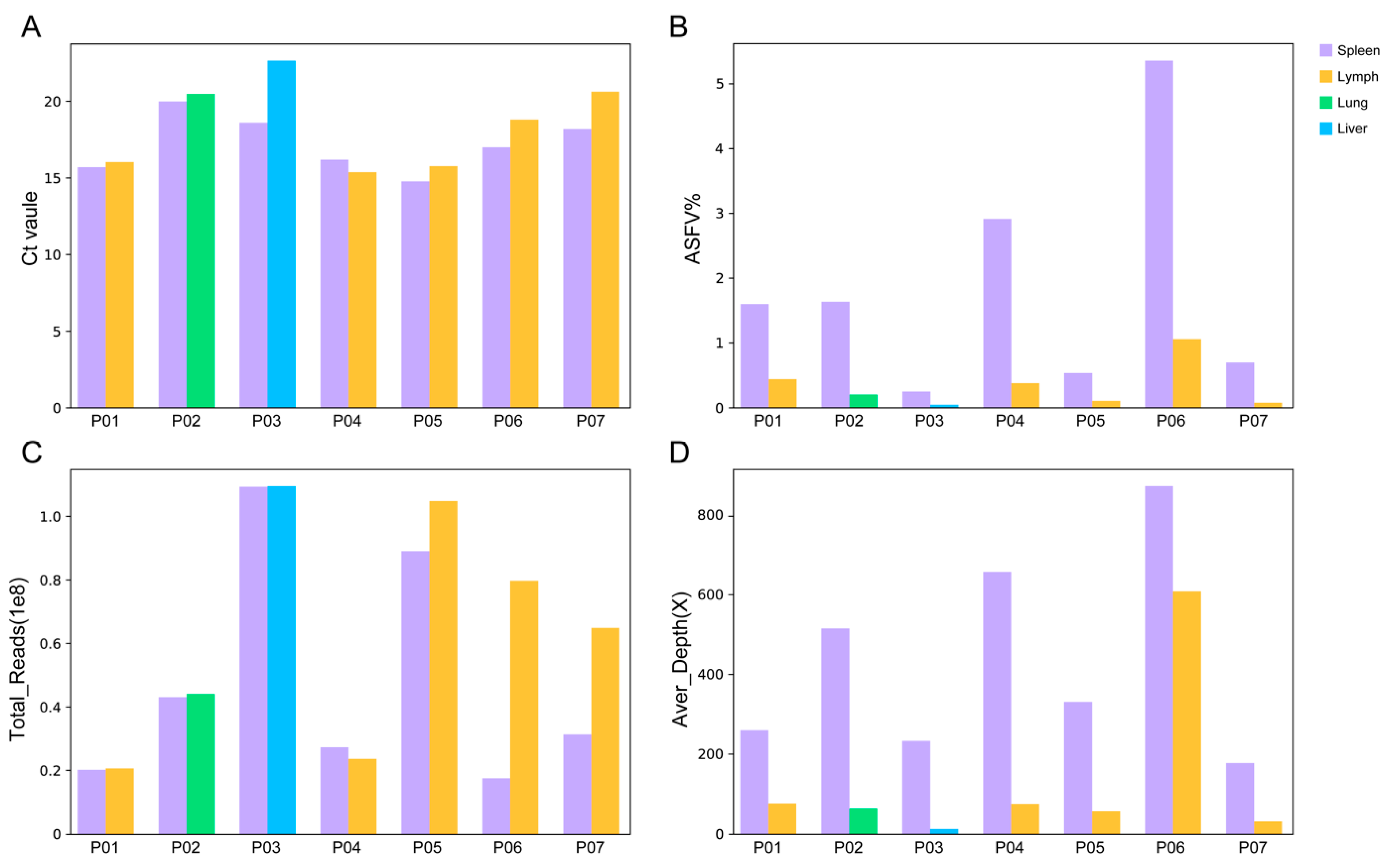 Viruses 16 00312 g001