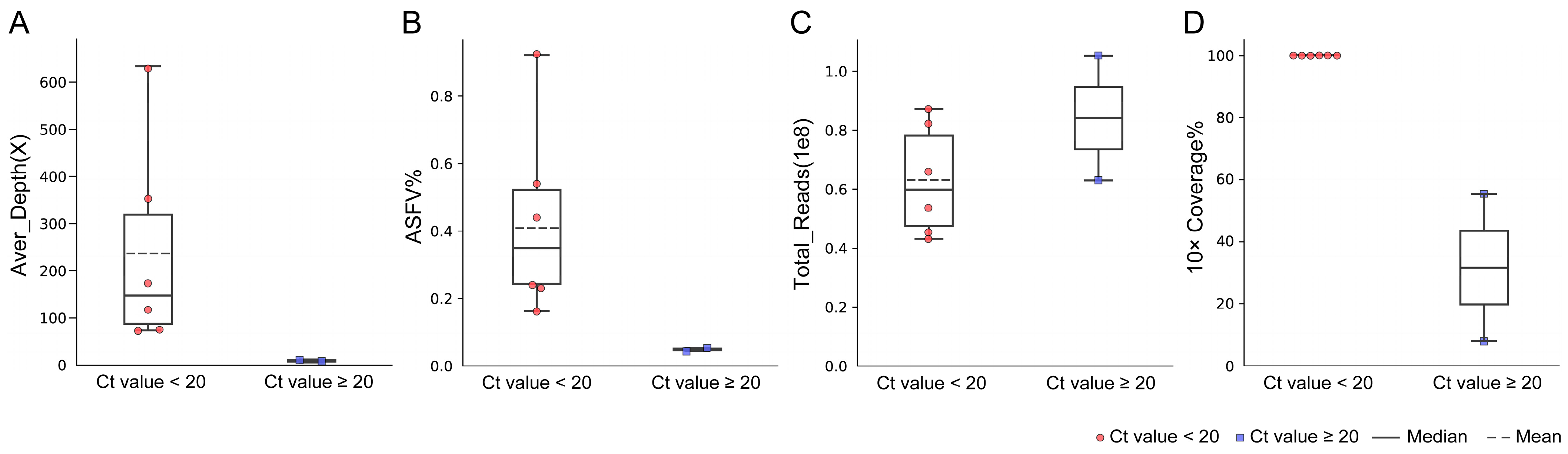 Viruses 16 00312 g003