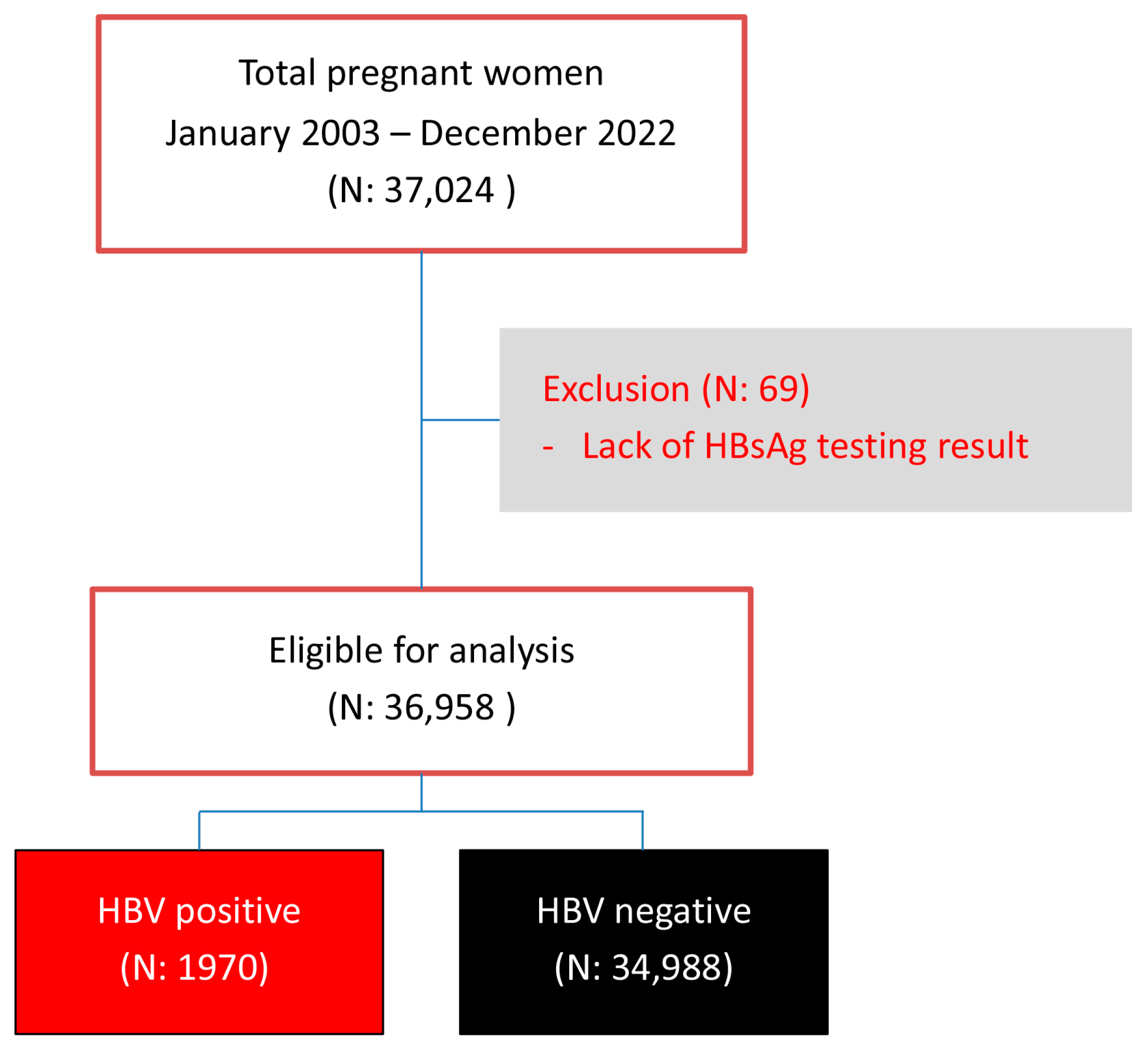 Viruses 16 00314 g001