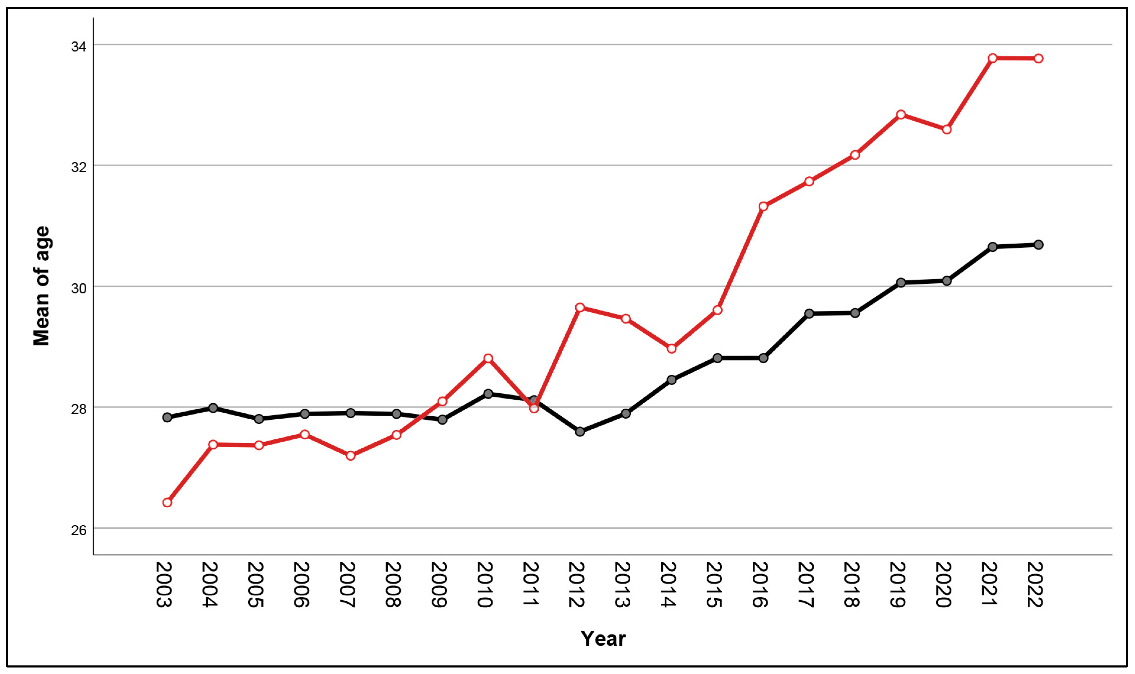 Viruses 16 00314 g002
