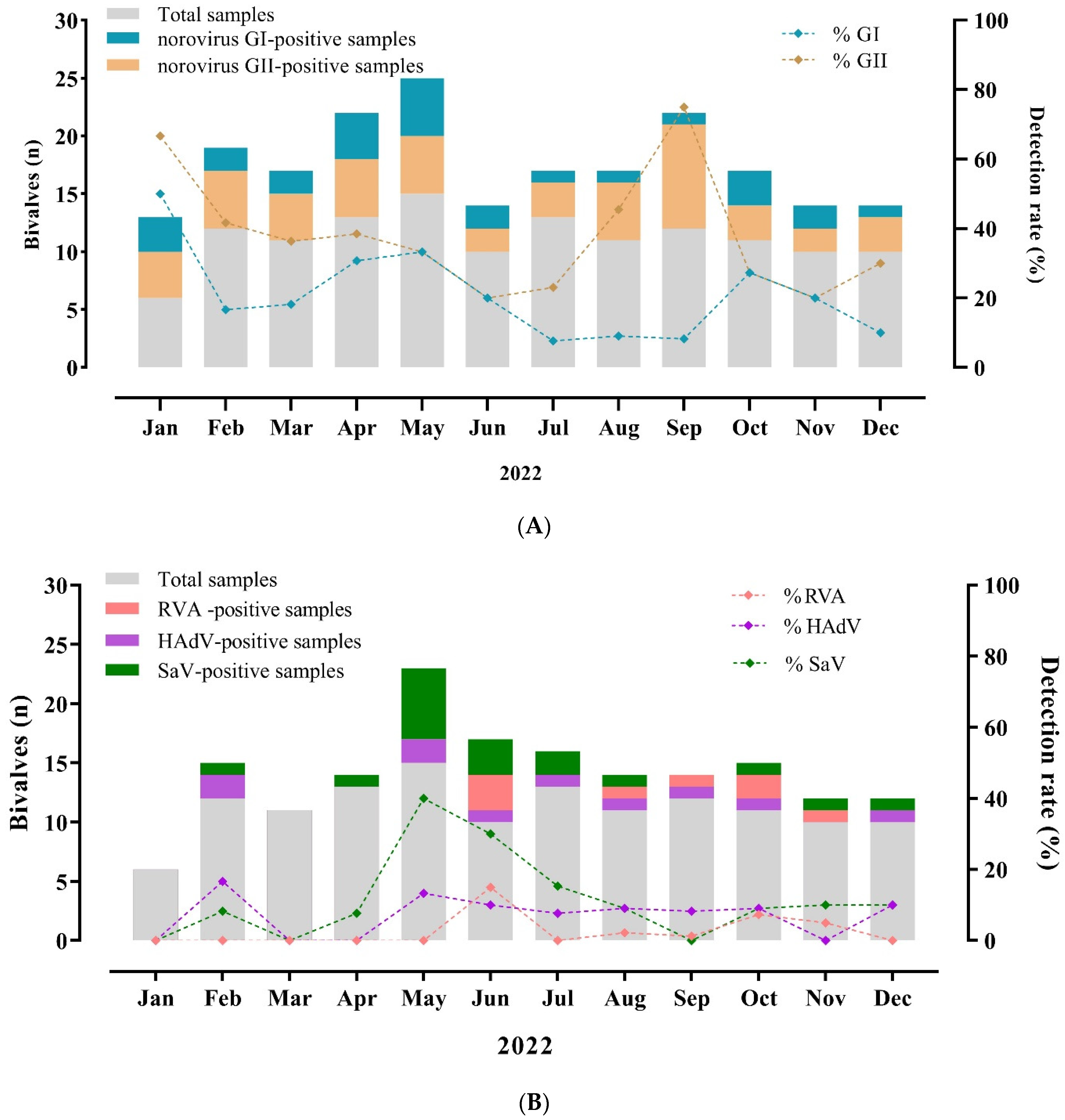 Viruses 16 00317 g002