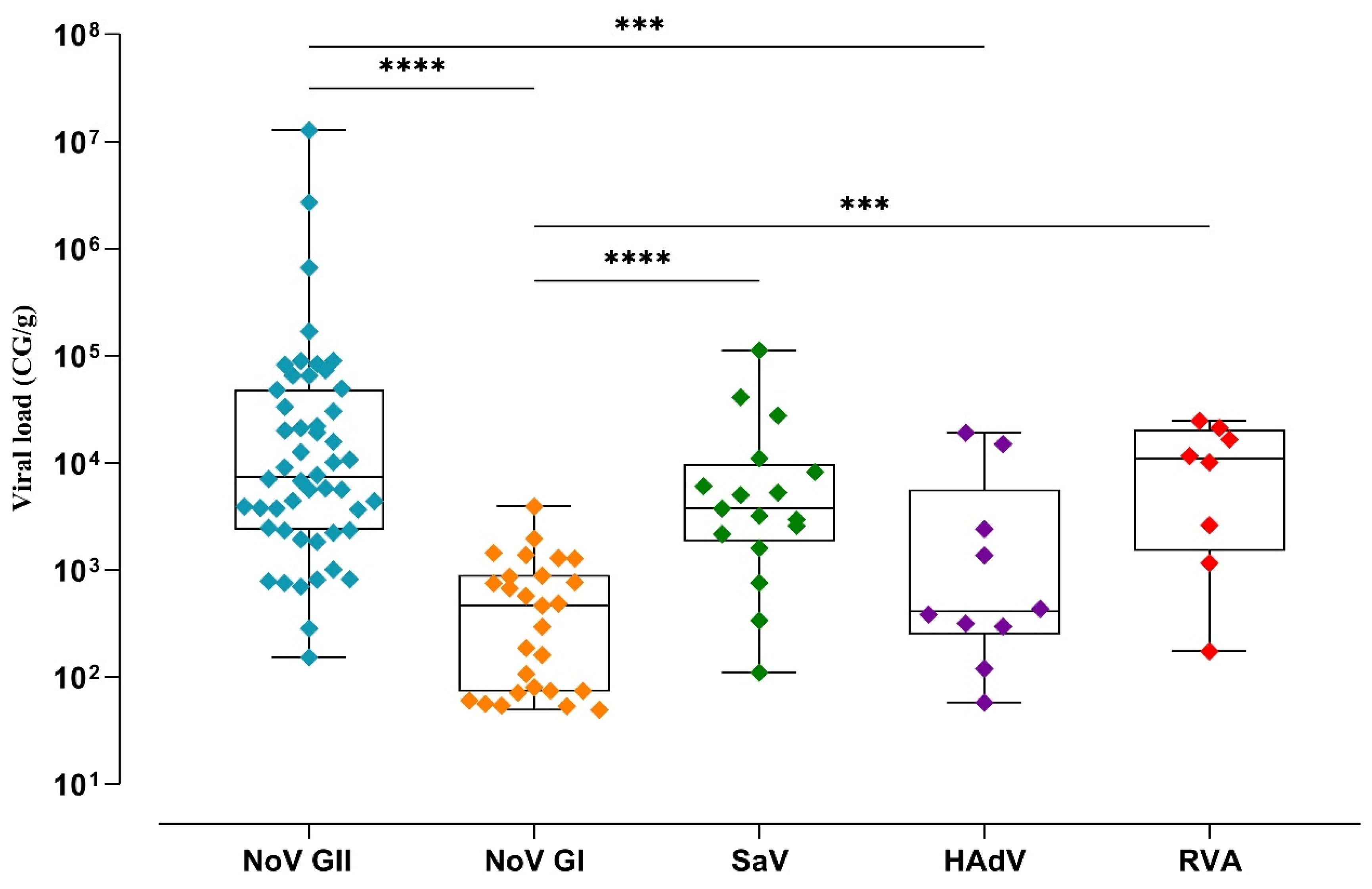 Viruses 16 00317 g003