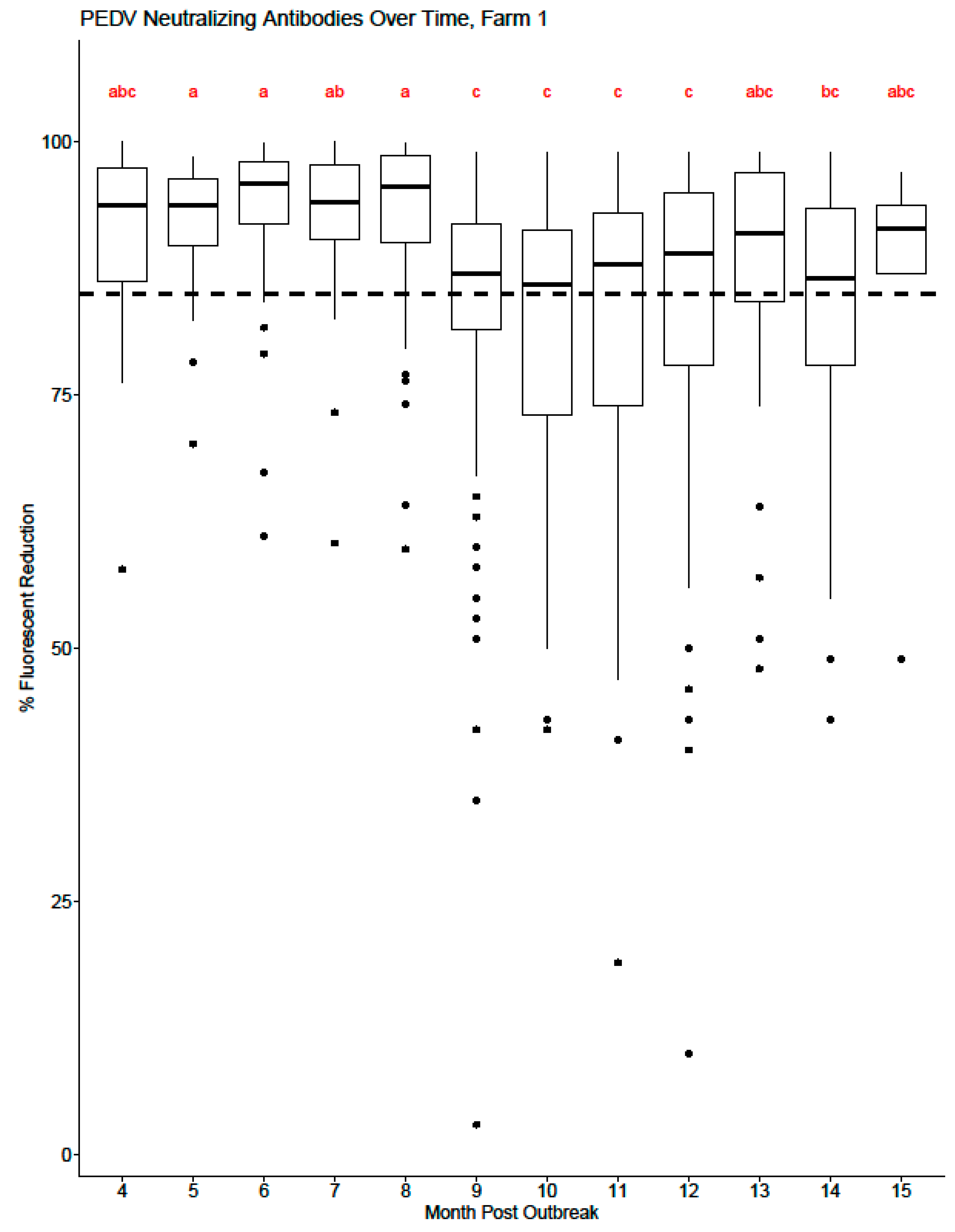 Viruses 16 00324 g003