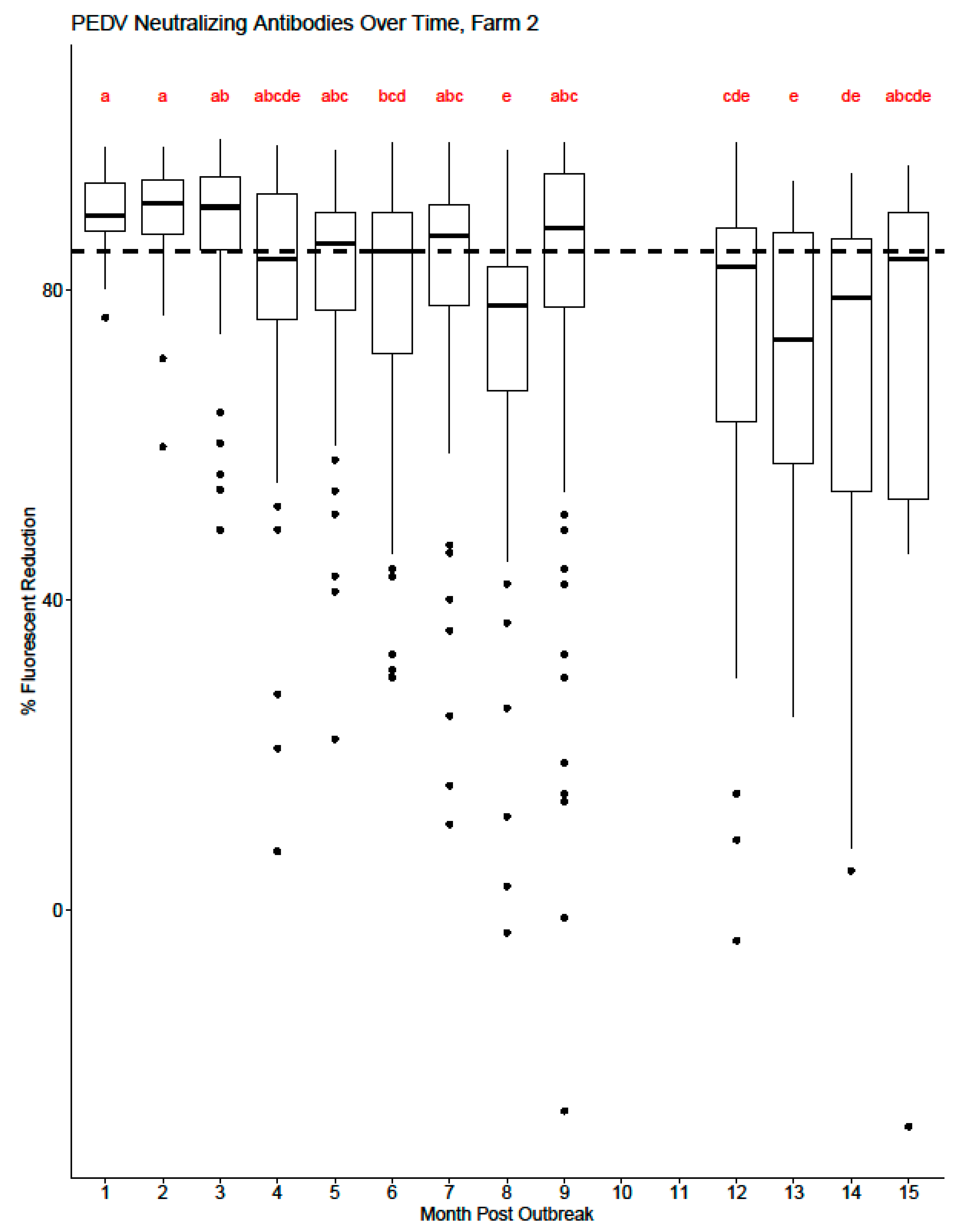Viruses 16 00324 g004