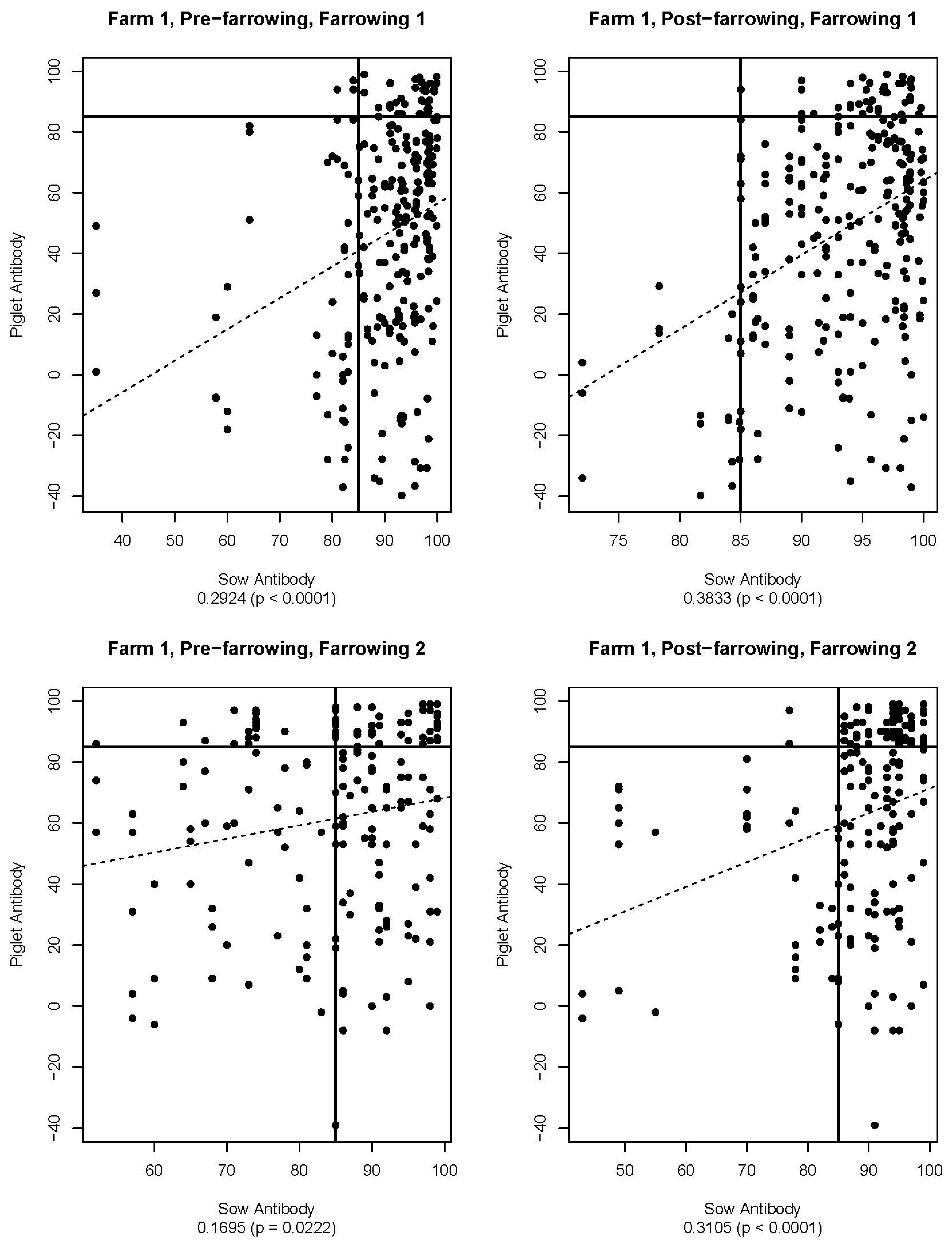 Viruses 16 00324 g005