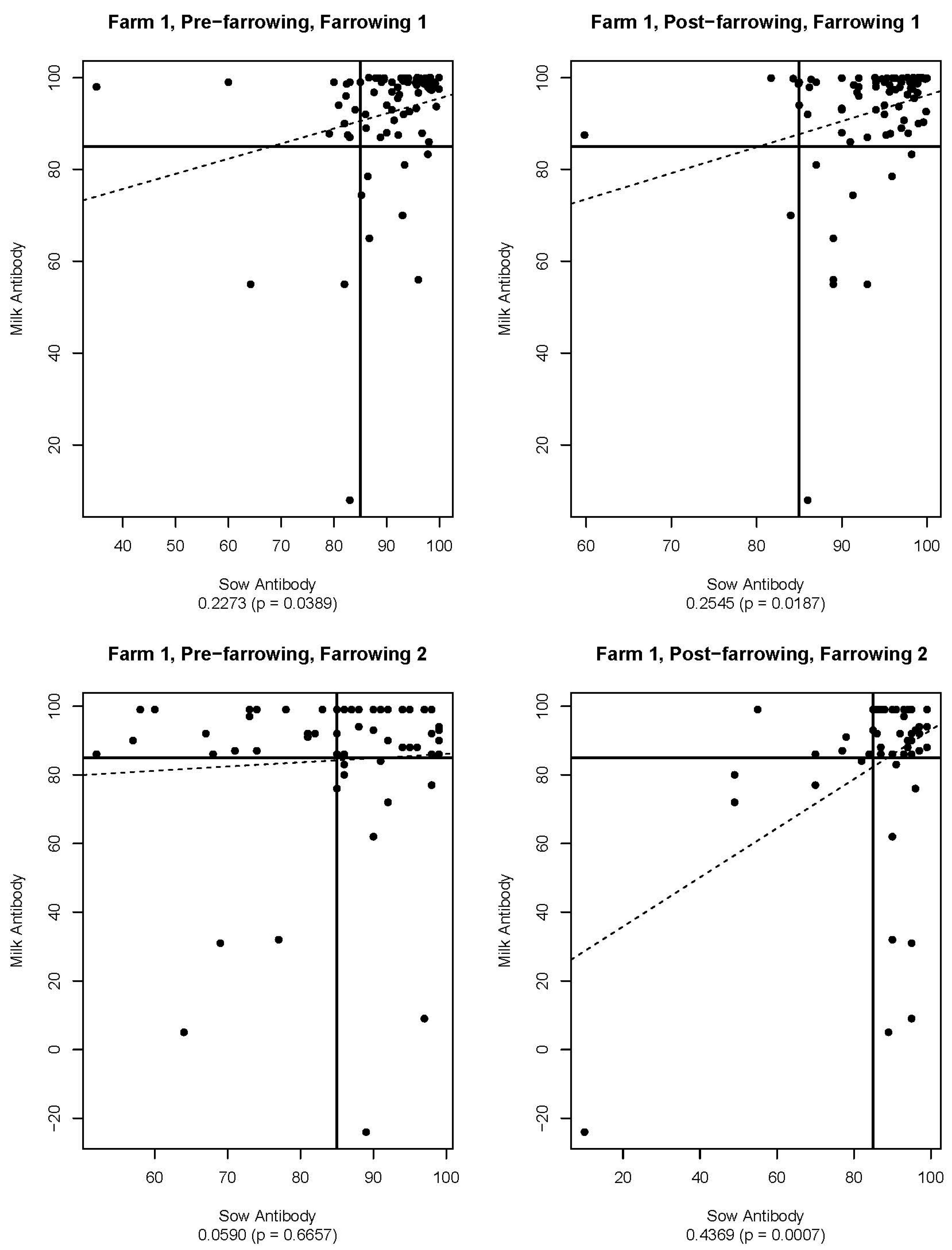 Viruses 16 00324 g006