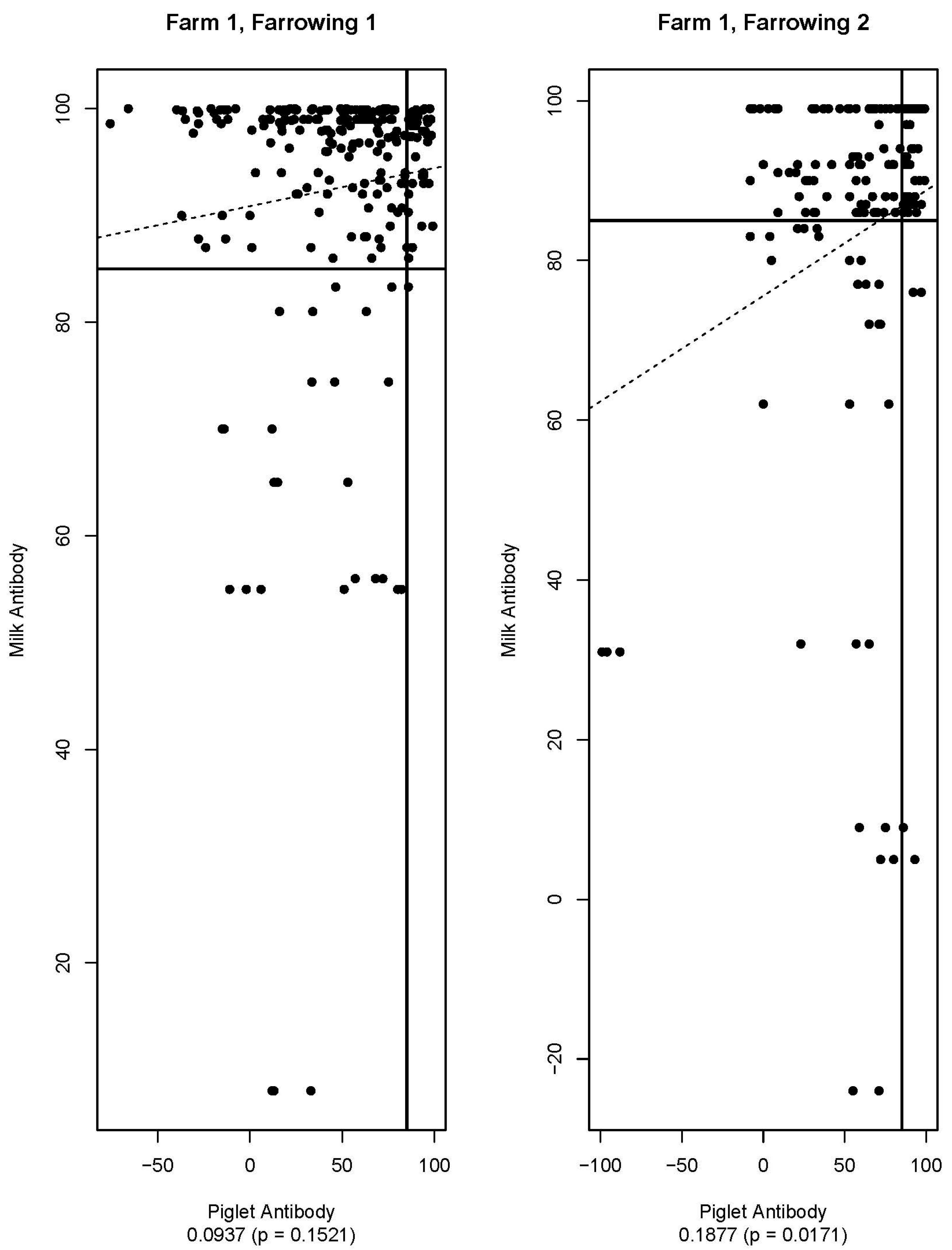 Viruses 16 00324 g007