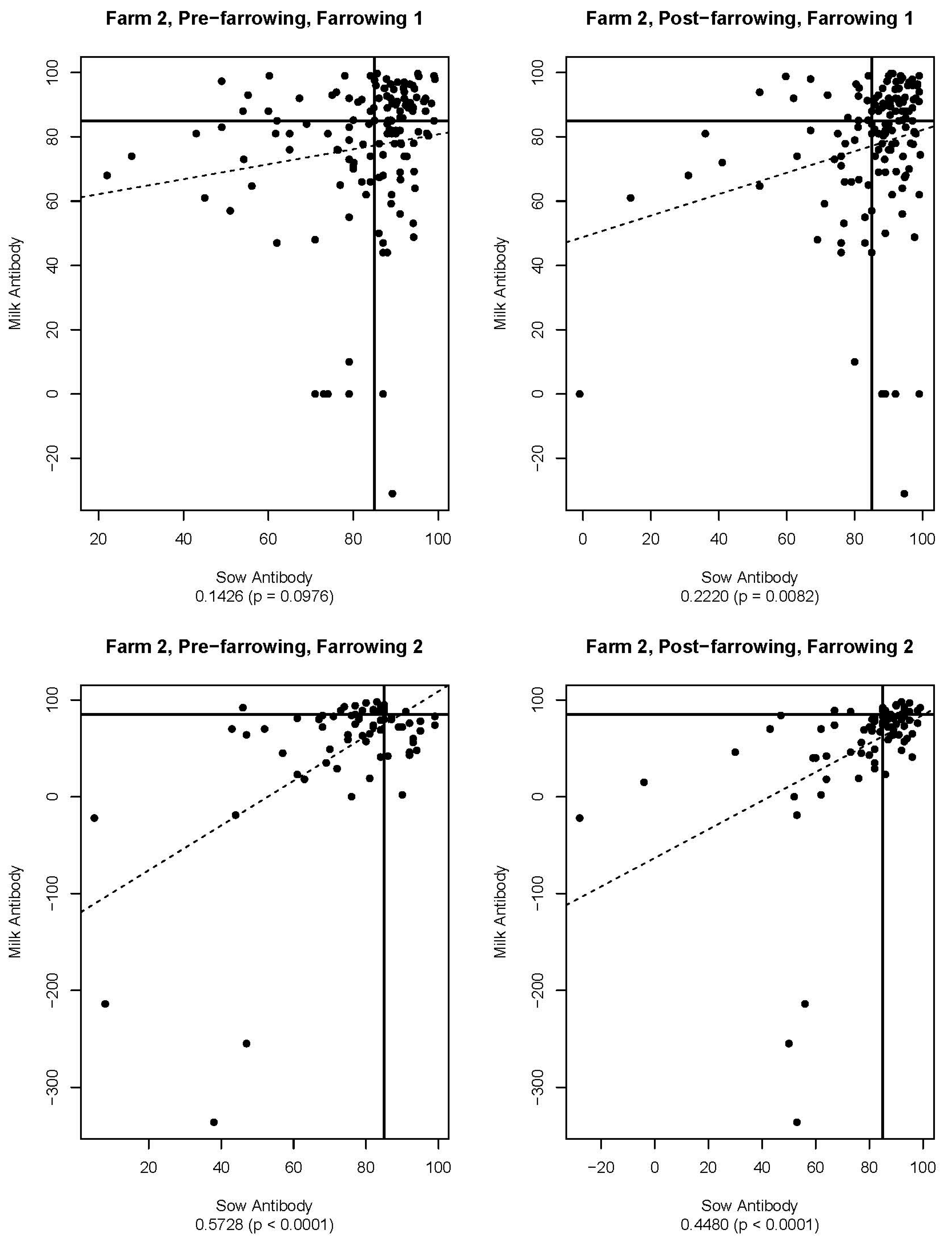Viruses 16 00324 g009
