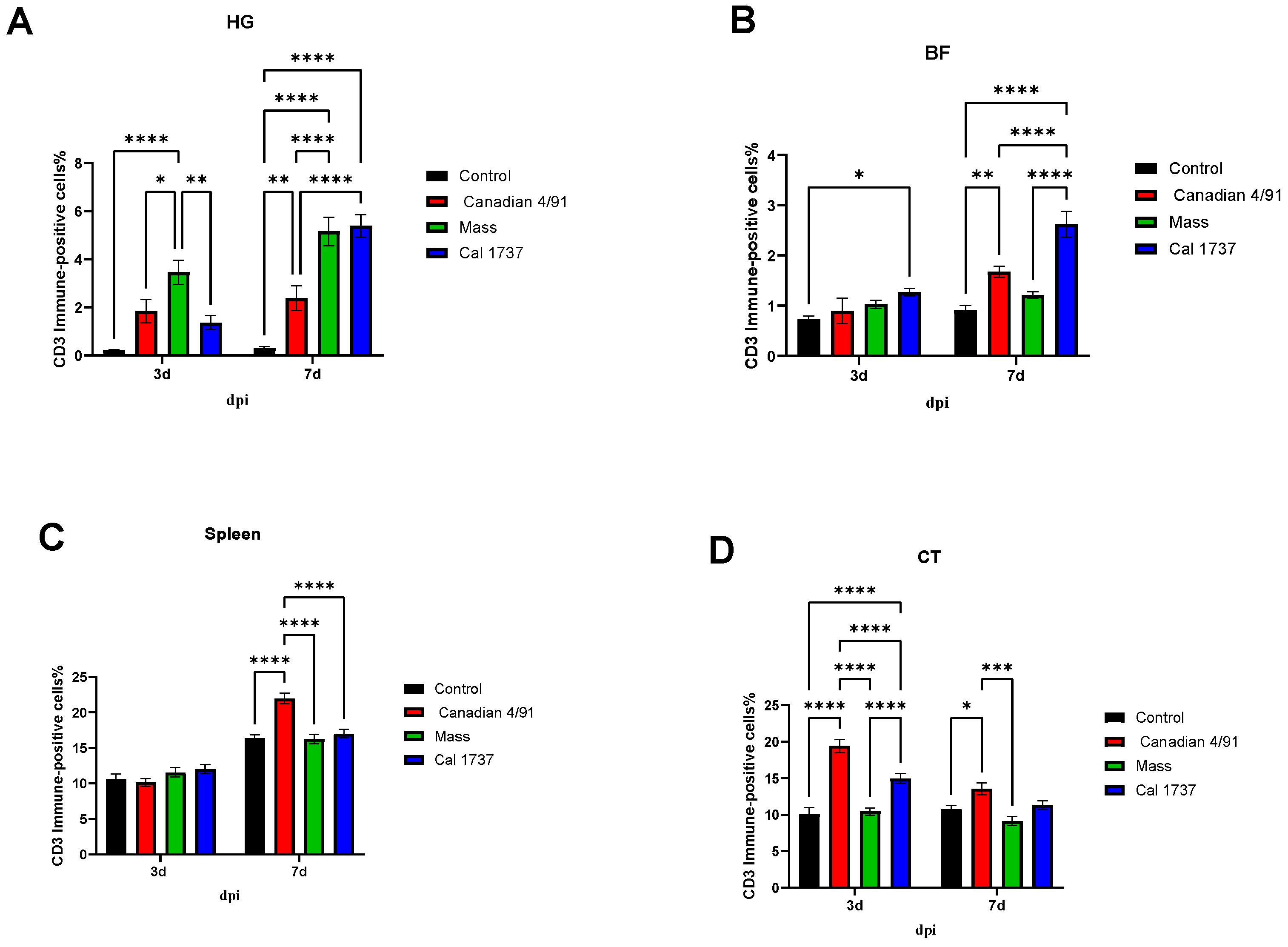 Viruses 16 00326 g010 Viruses 16 00326 g010