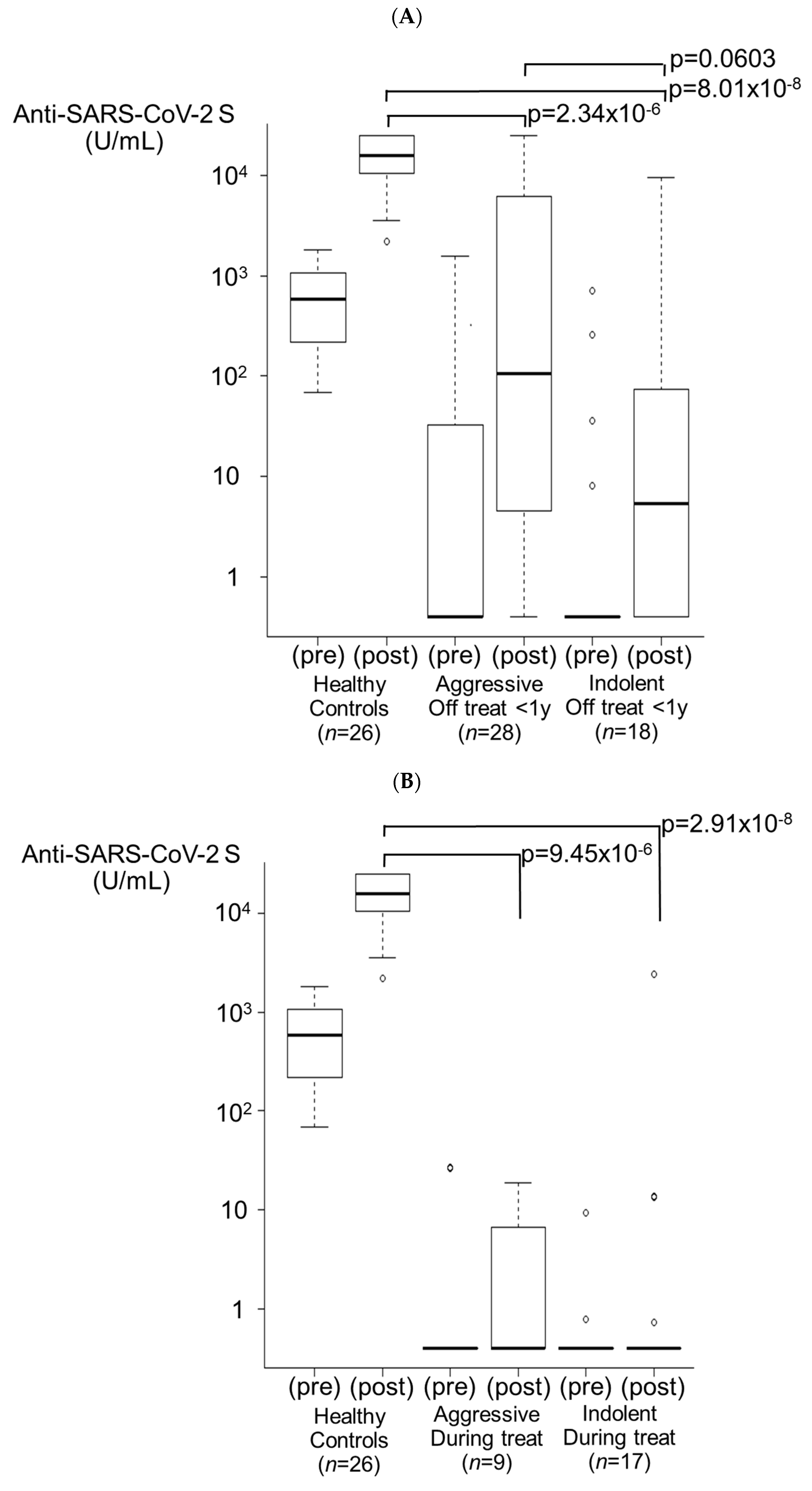 Viruses 16 00328 g003a