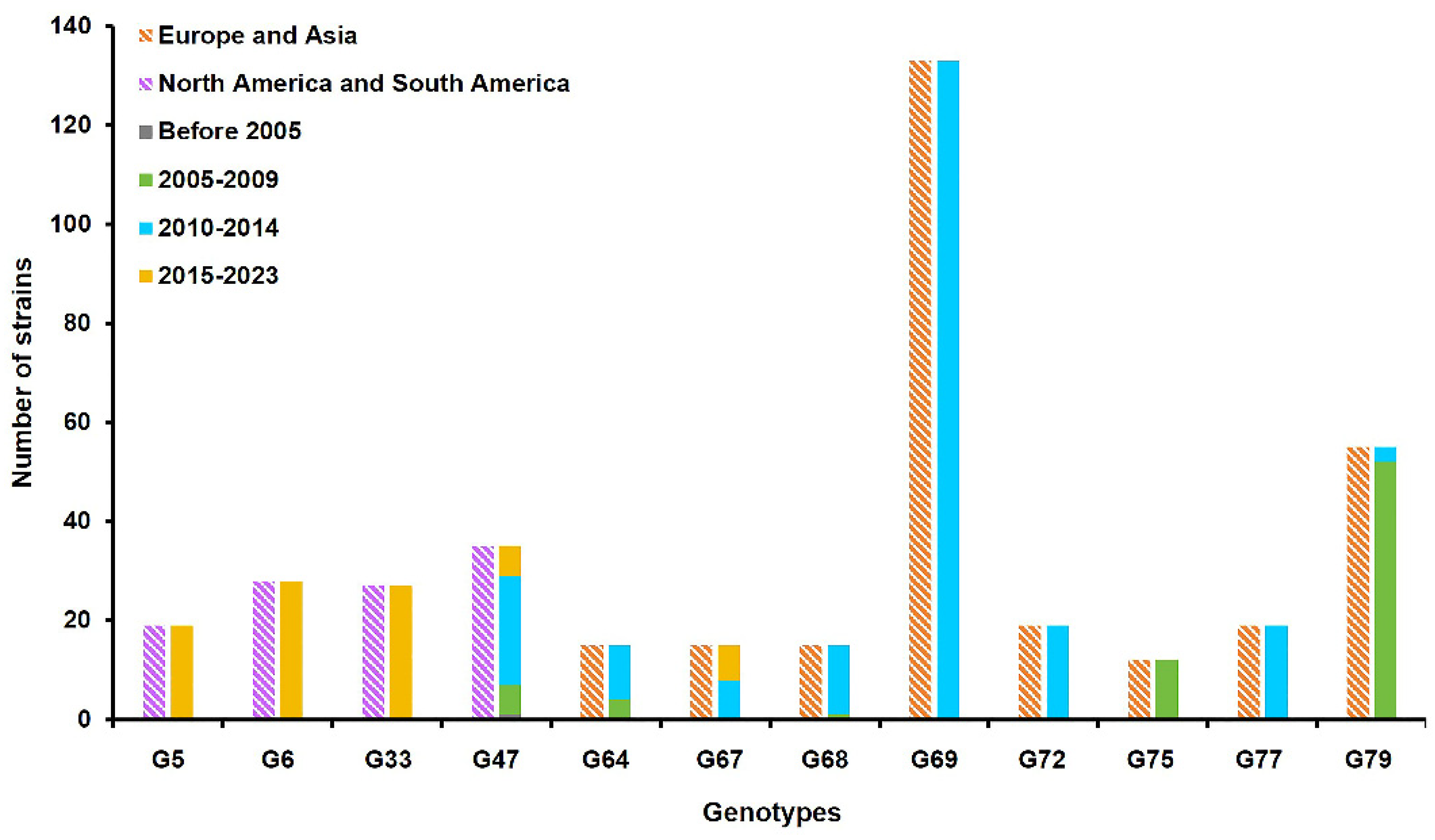 Viruses 16 00329 g002
