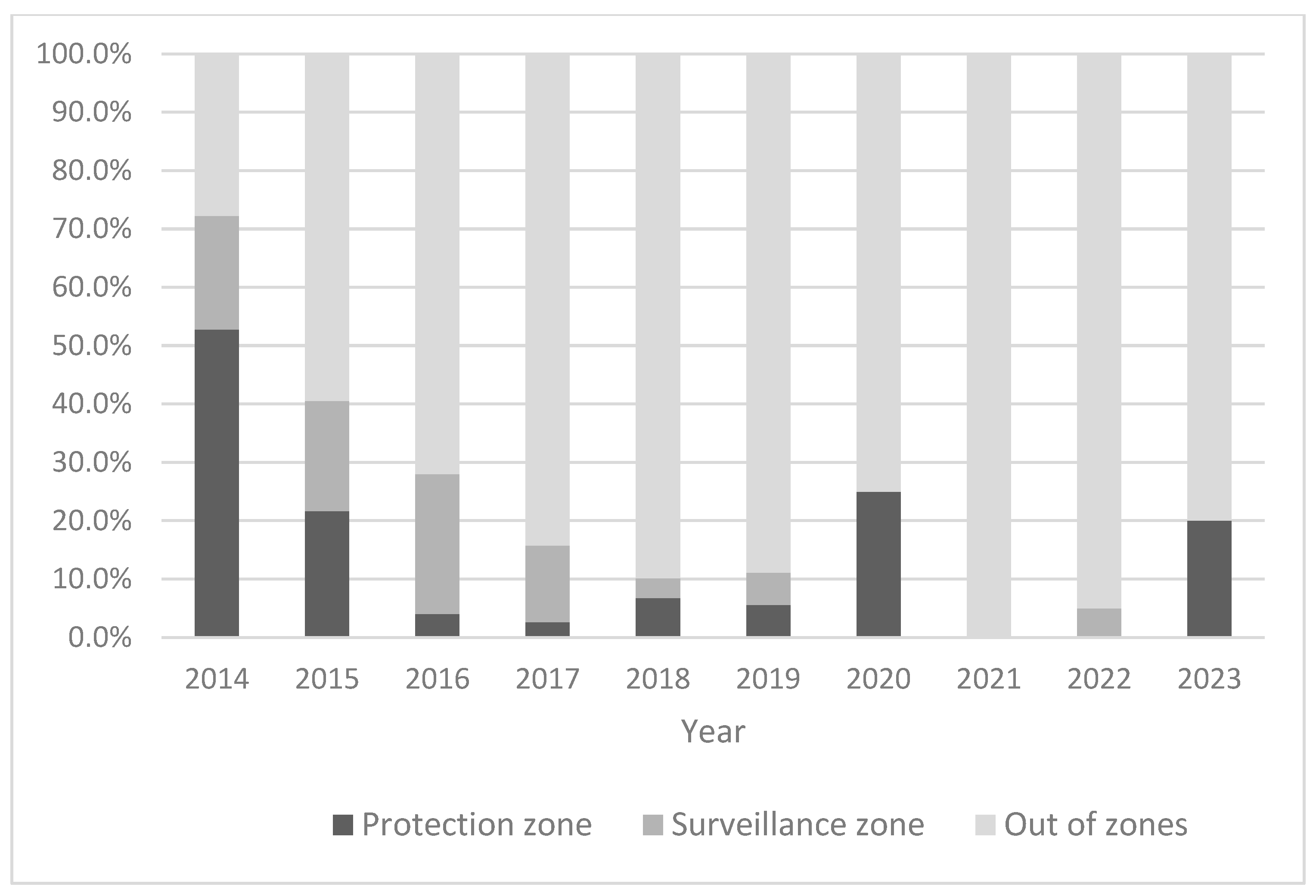 Viruses 16 00334 g004