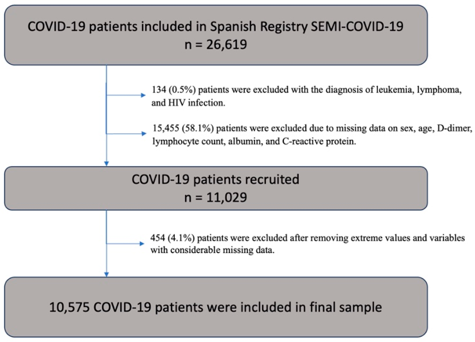 Viruses 16 00335 g001