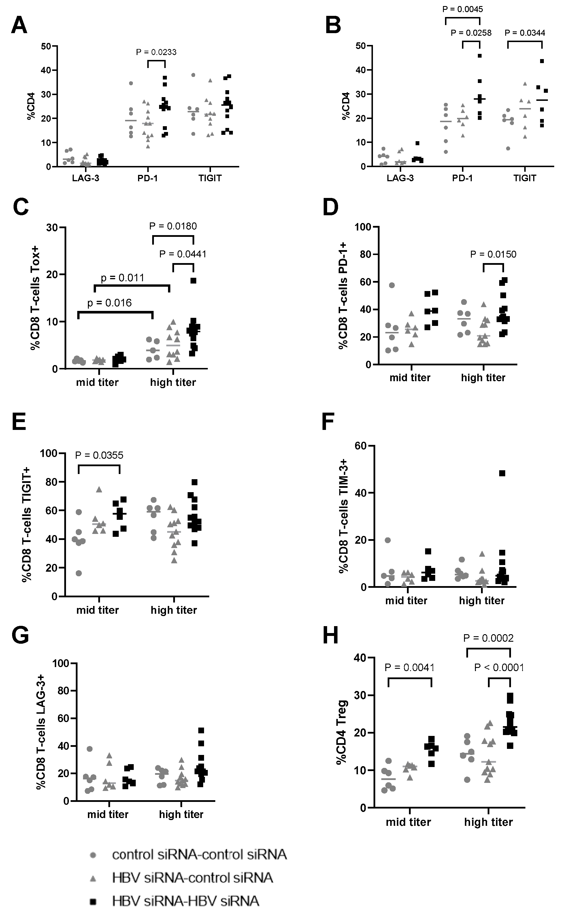 Viruses 16 00347 g006