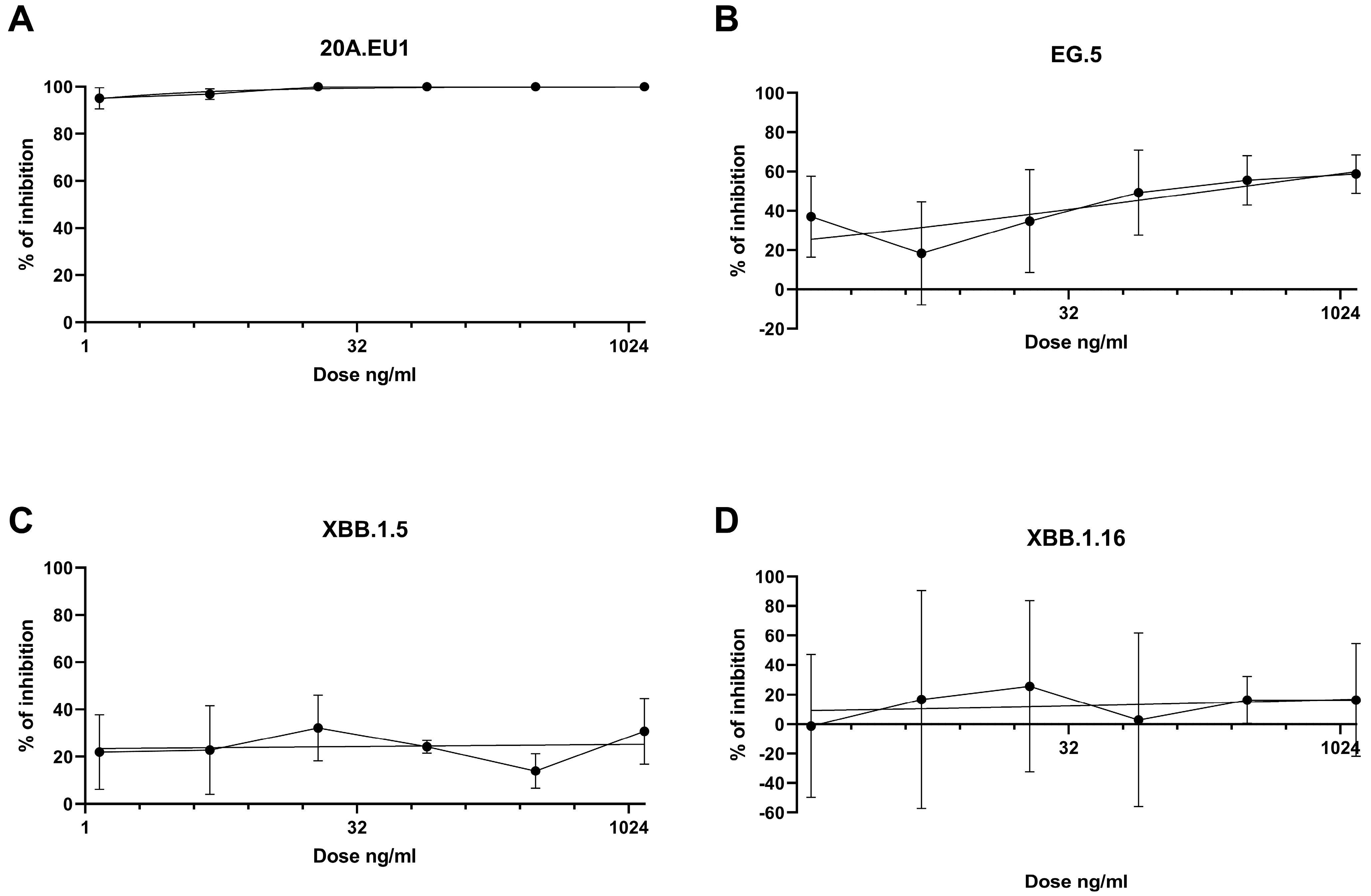 Viruses 16 00354 g002