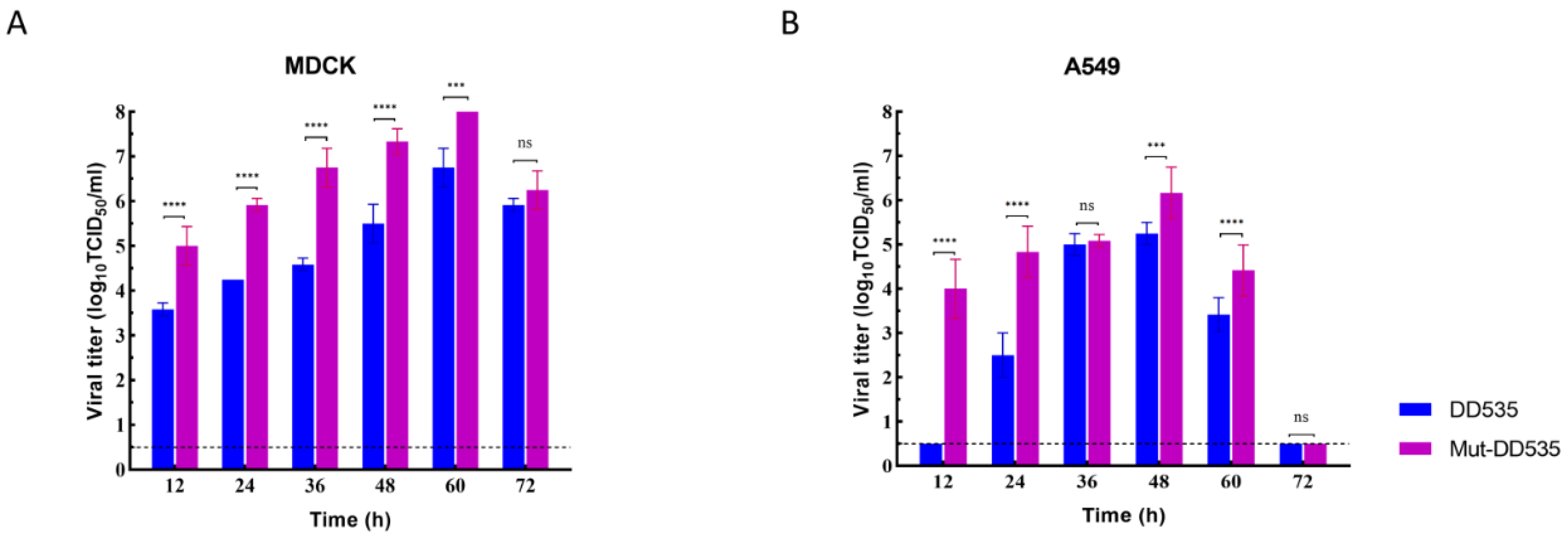 Viruses 16 00357 g002 Viruses 16 00357 g002