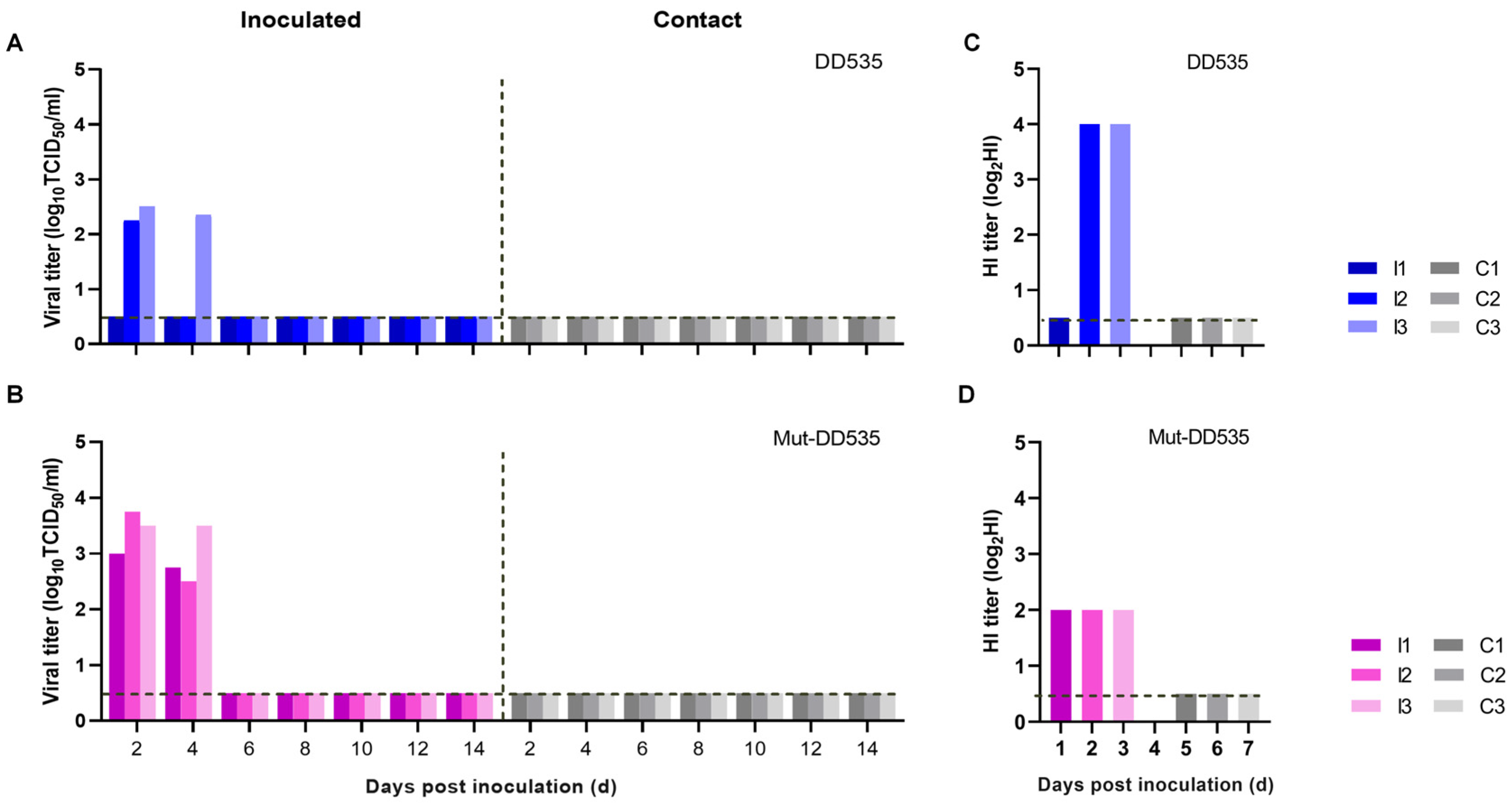 Viruses 16 00357 g004 Viruses 16 00357 g004