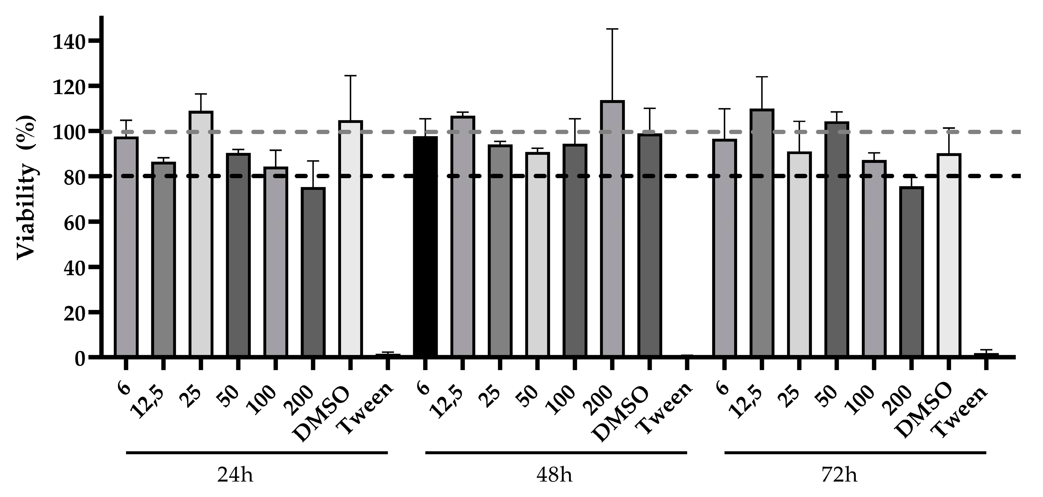 Viruses 16 00369 g002