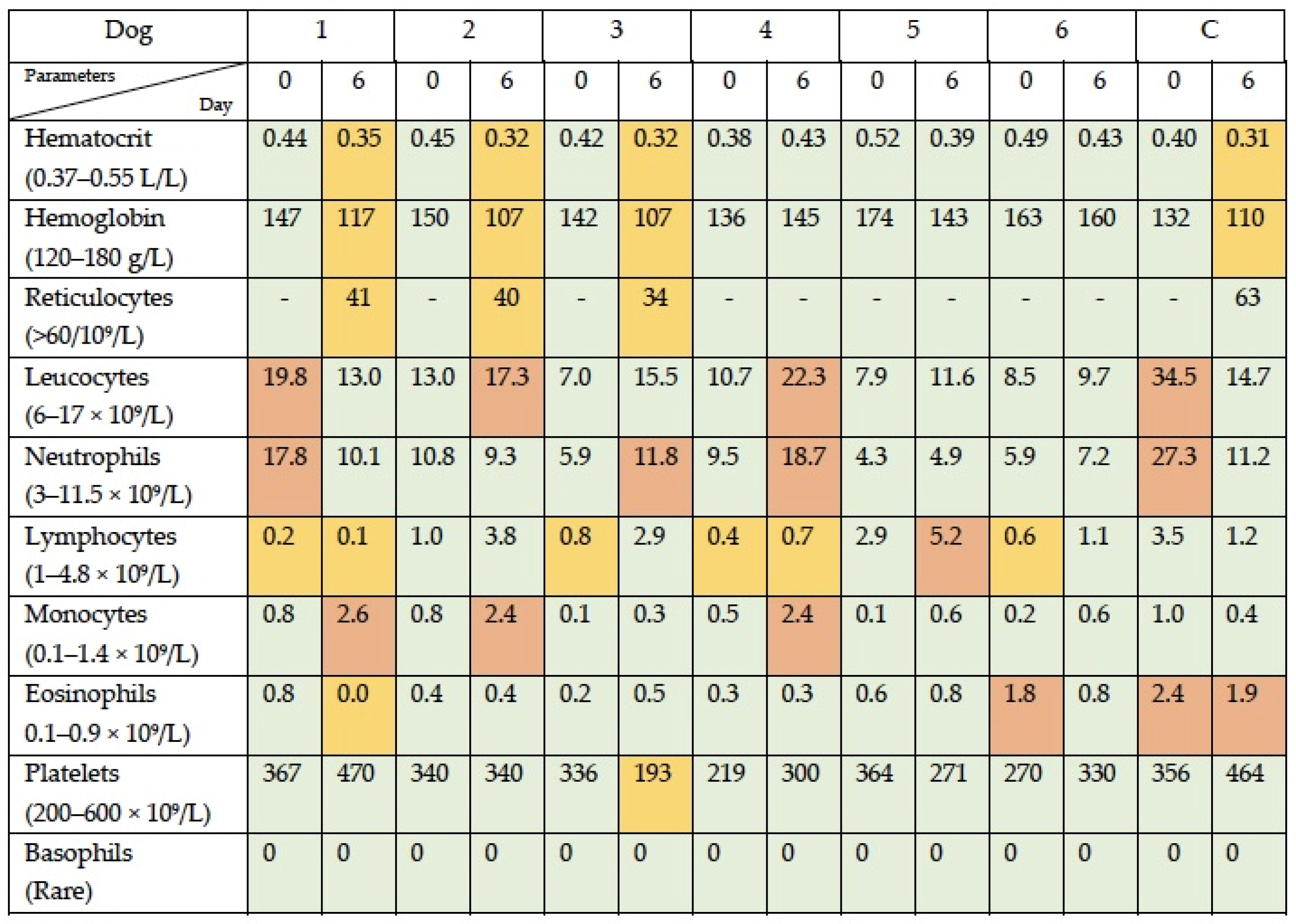 Viruses 16 00372 g003
