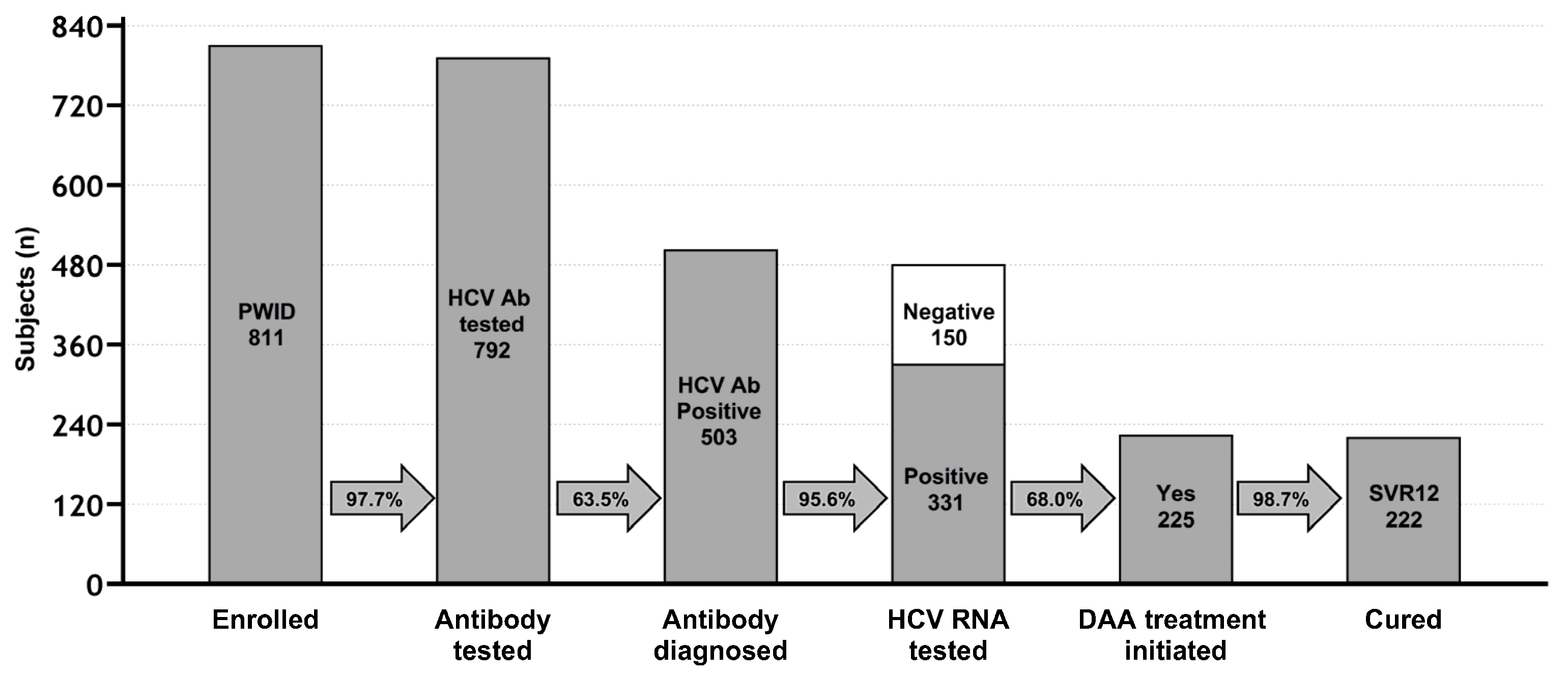 Viruses 16 00375 g002