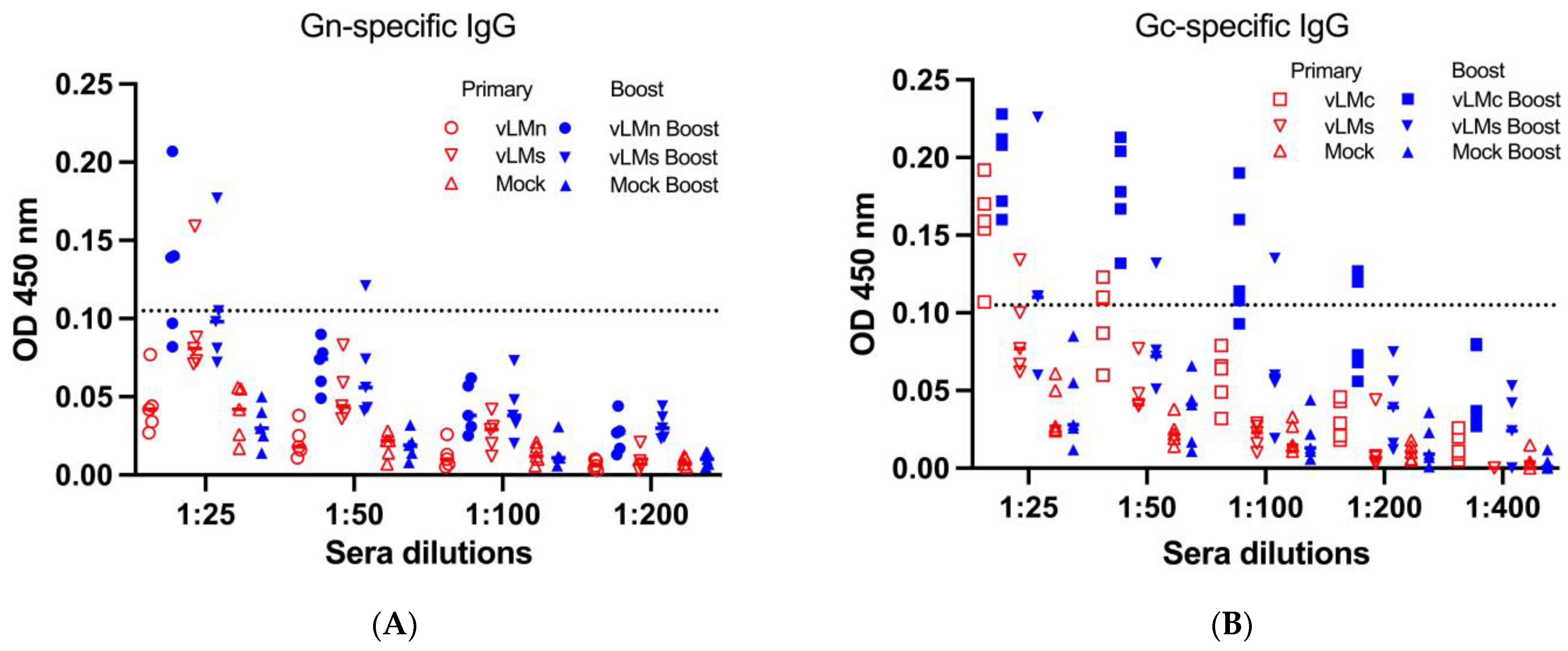 Viruses 16 00378 g006