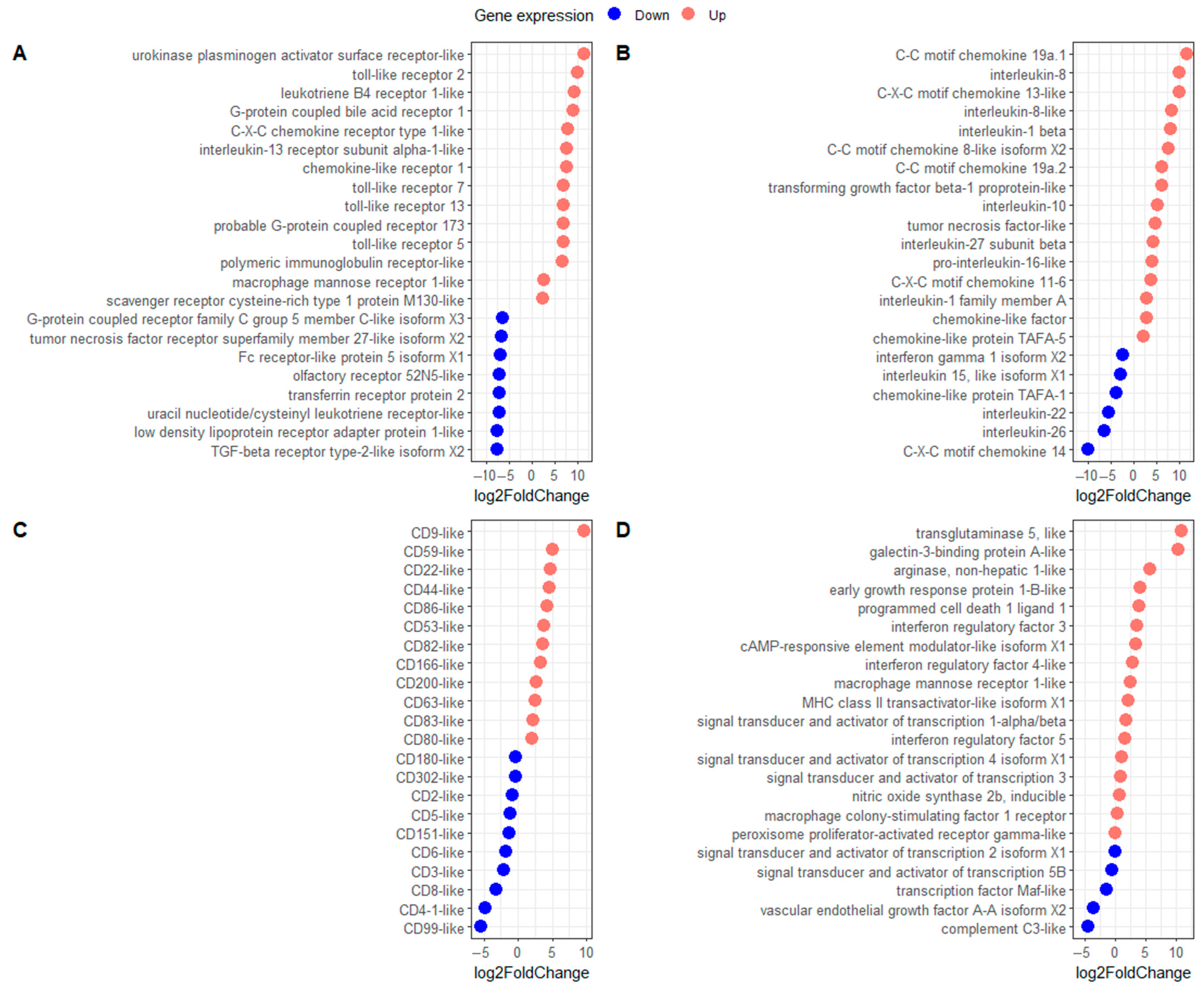 Viruses 16 00380 g004 Viruses 16 00380 g004