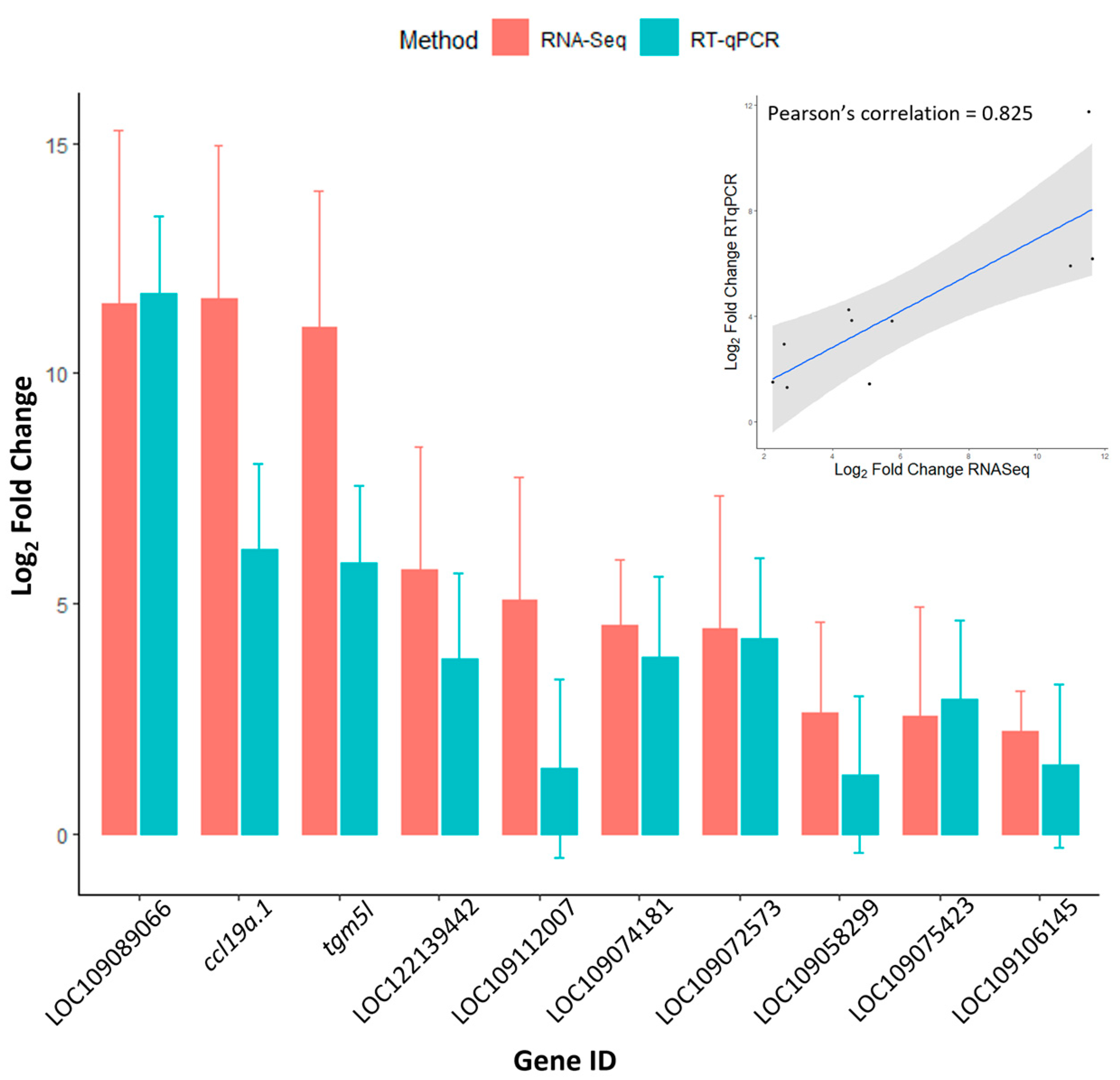 Viruses 16 00380 g005 Viruses 16 00380 g005