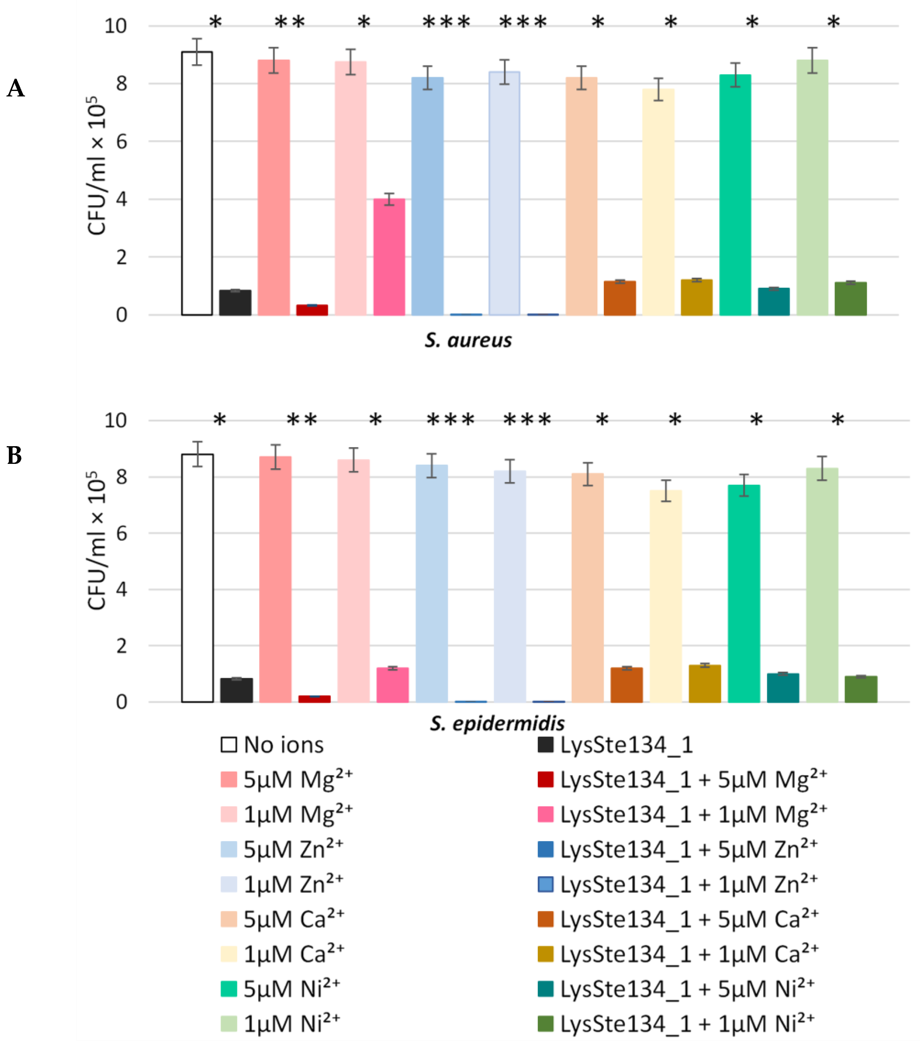 Viruses 16 00385 g009